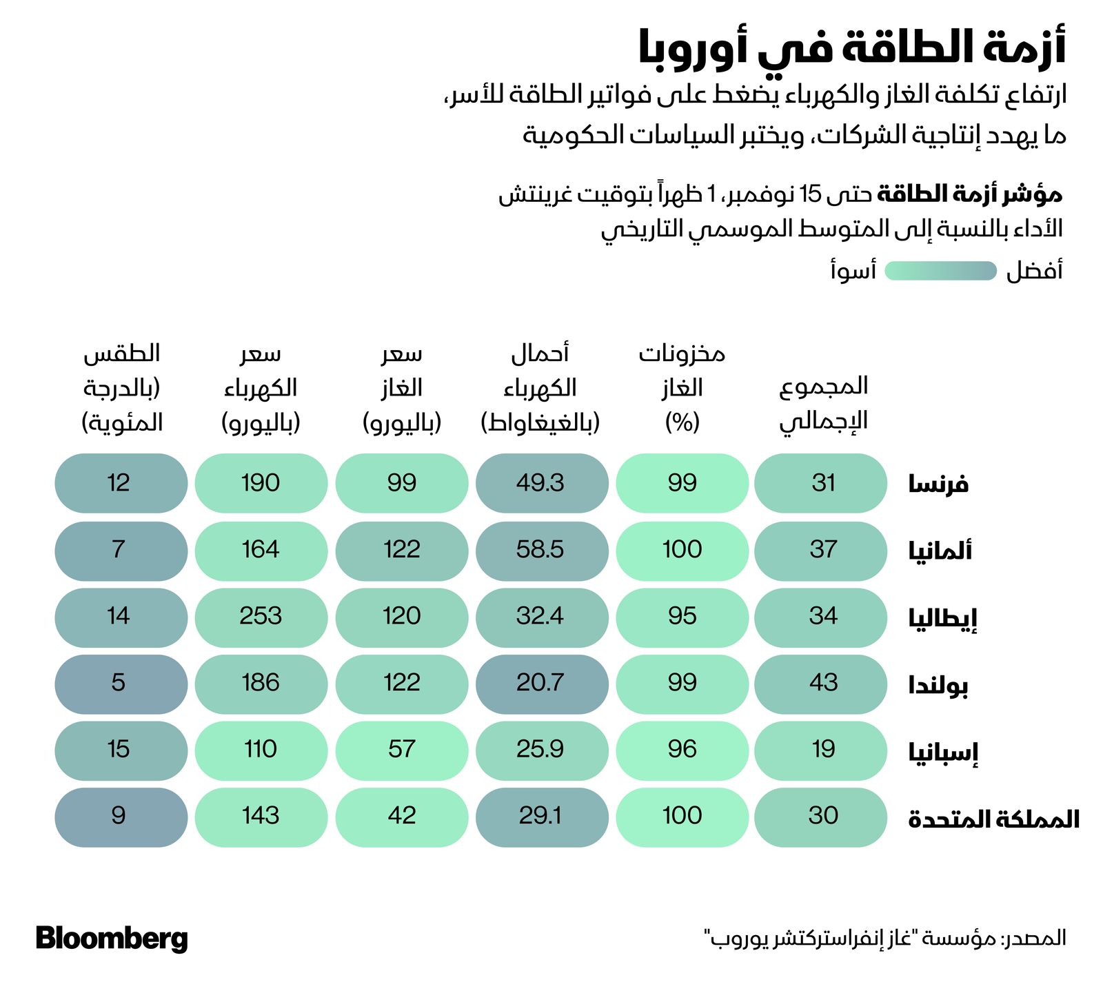 المصدر: بلومبرغ