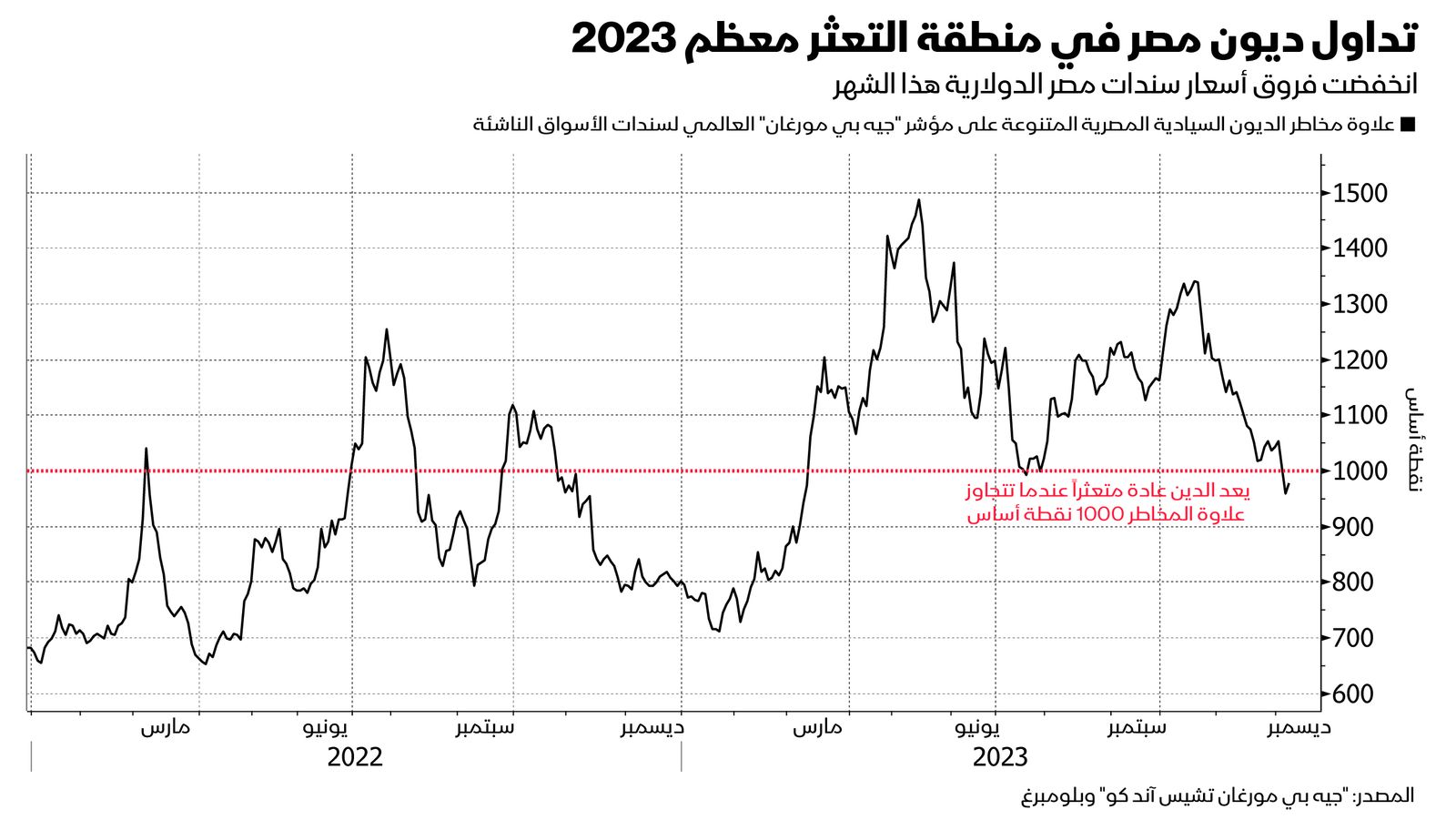 المصدر: بلومبرغ