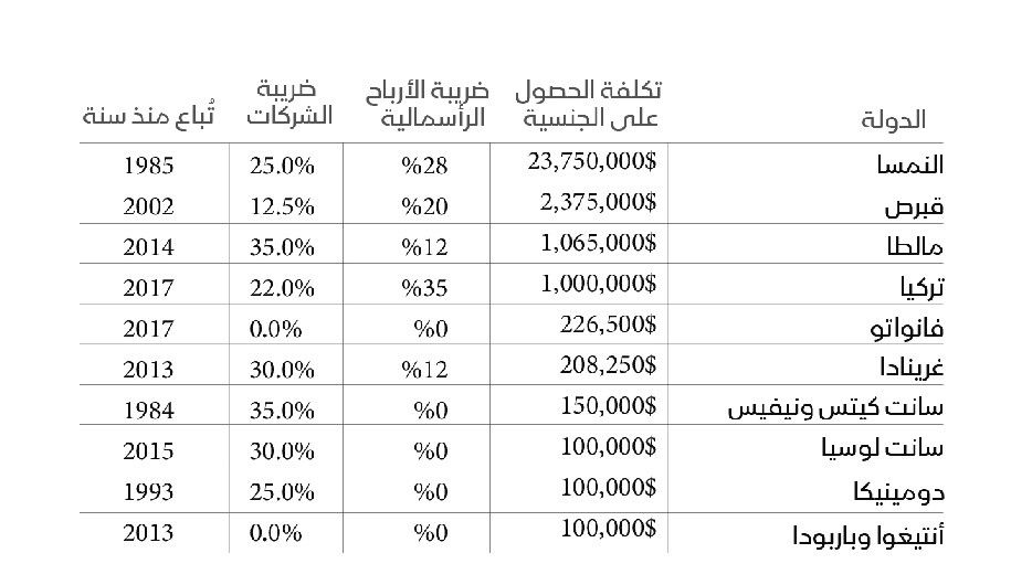 بلومبرغ