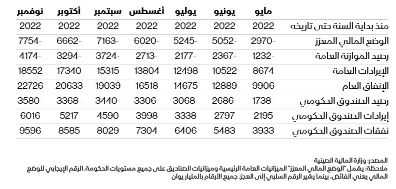 المصدر: بلومبرغ