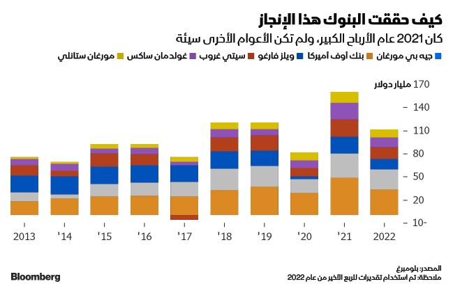 المصدر: بلومبرغ