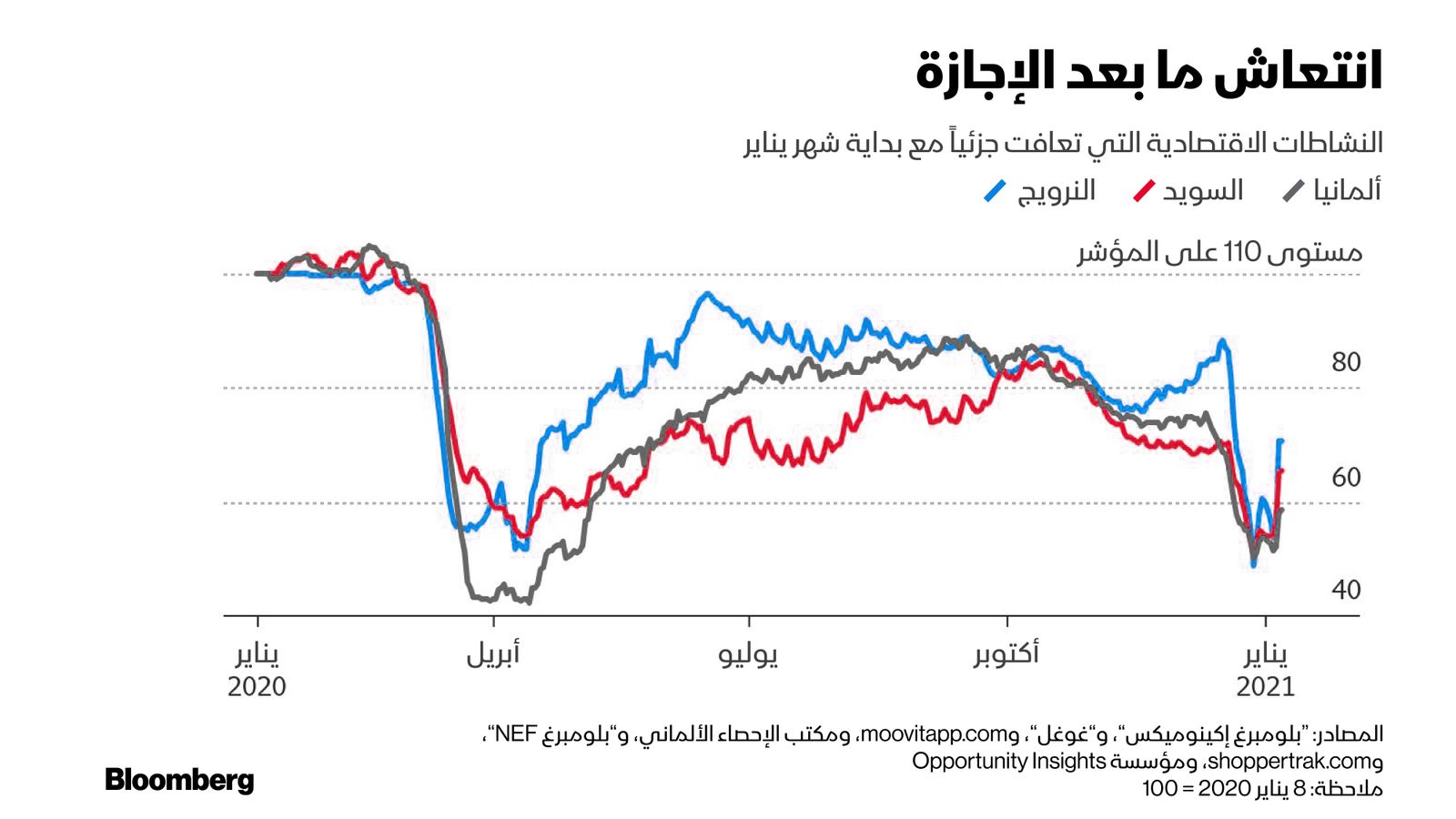 بلومبرغ