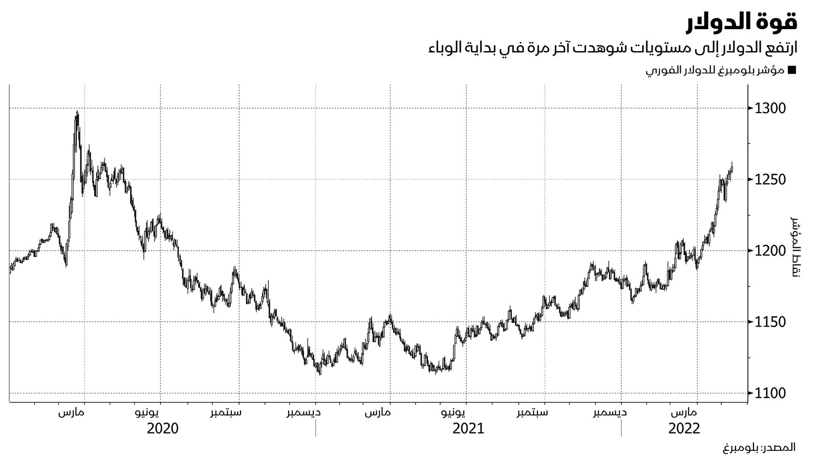 المصدر: بلومبرغ