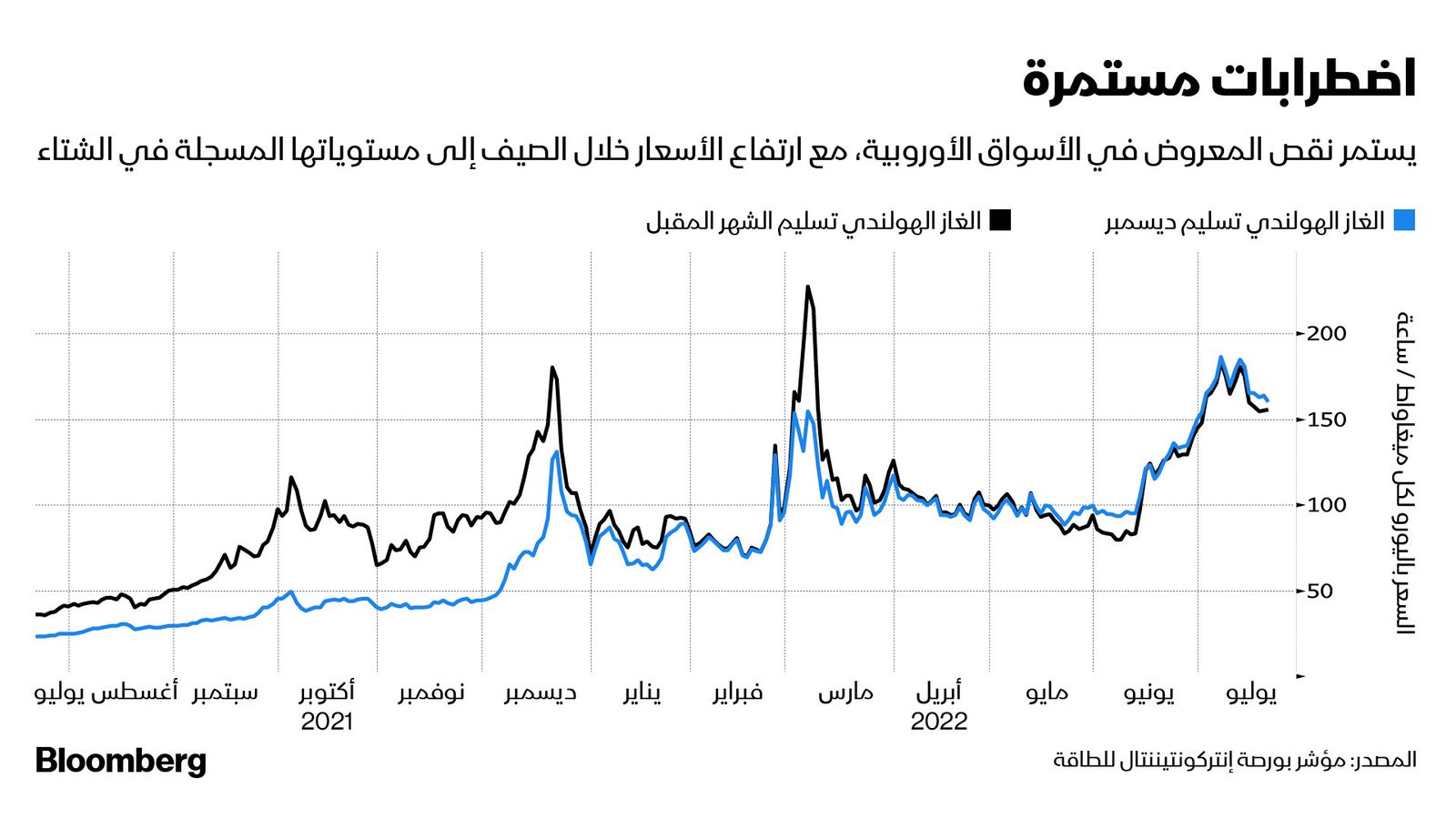 المصدر: بلومبرغ