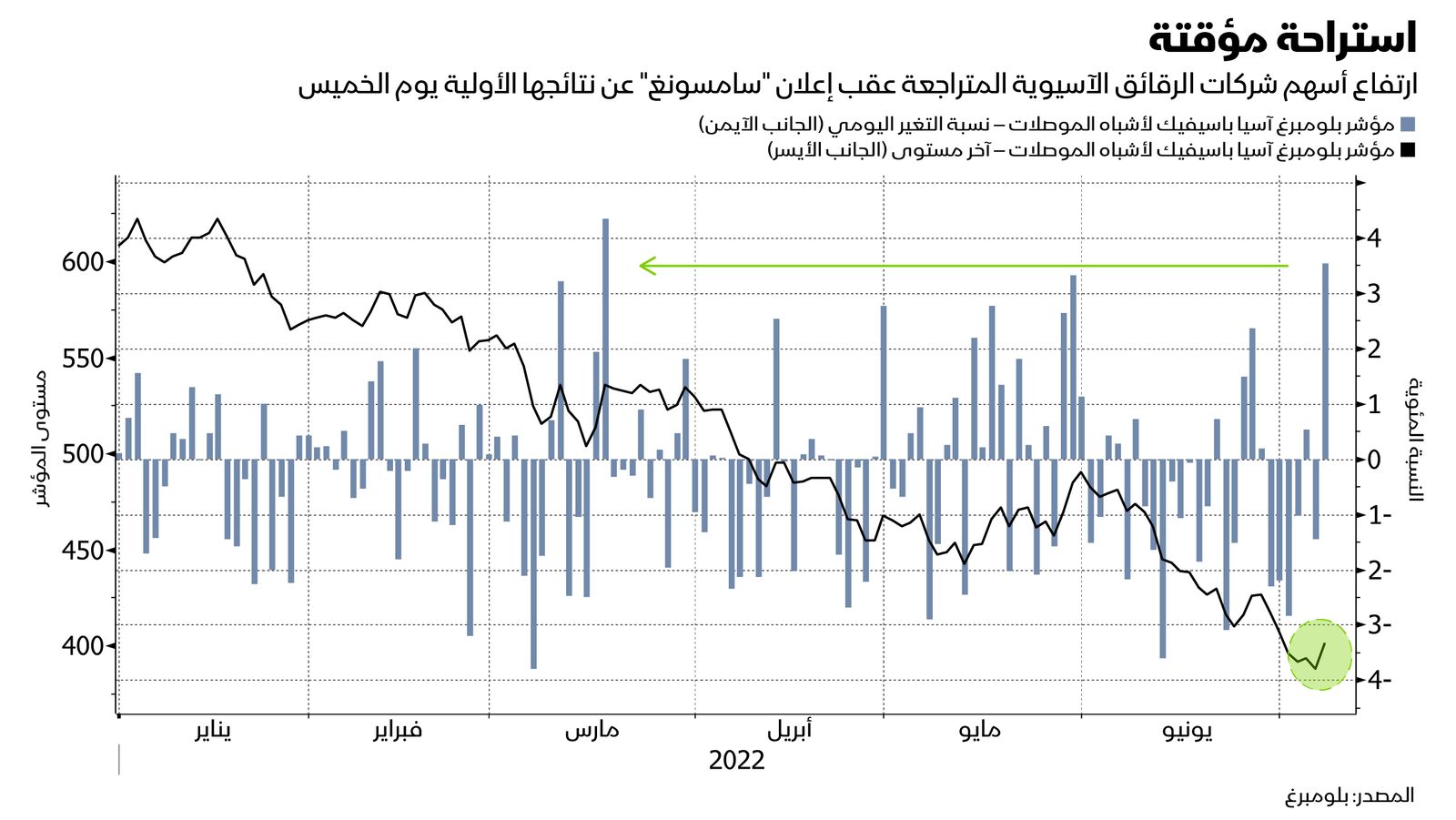 المصدر: بلومبرغ