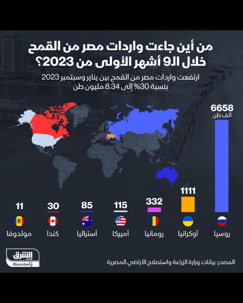 المصدر: الشرق