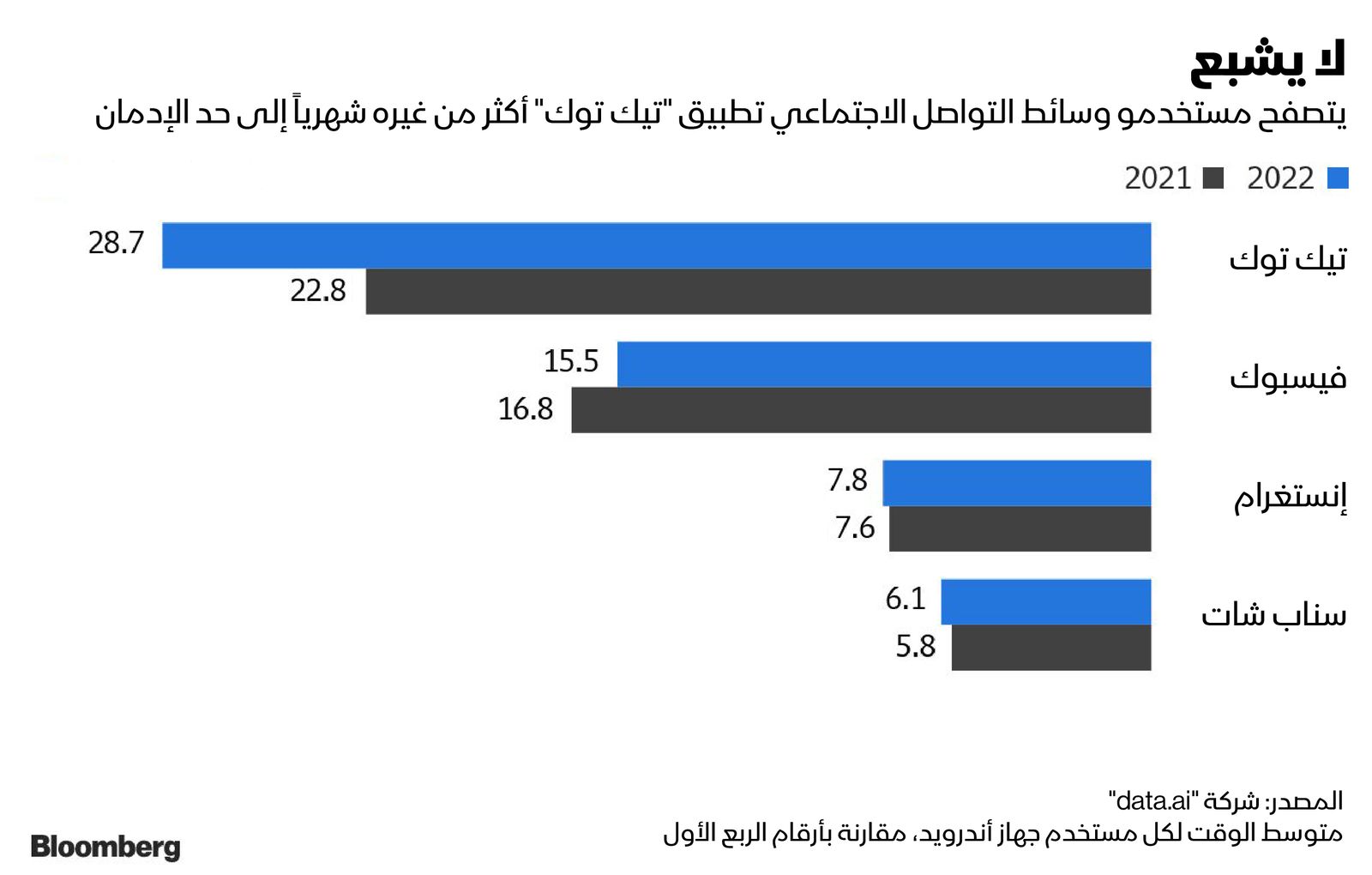 المصدر: بلومبرغ