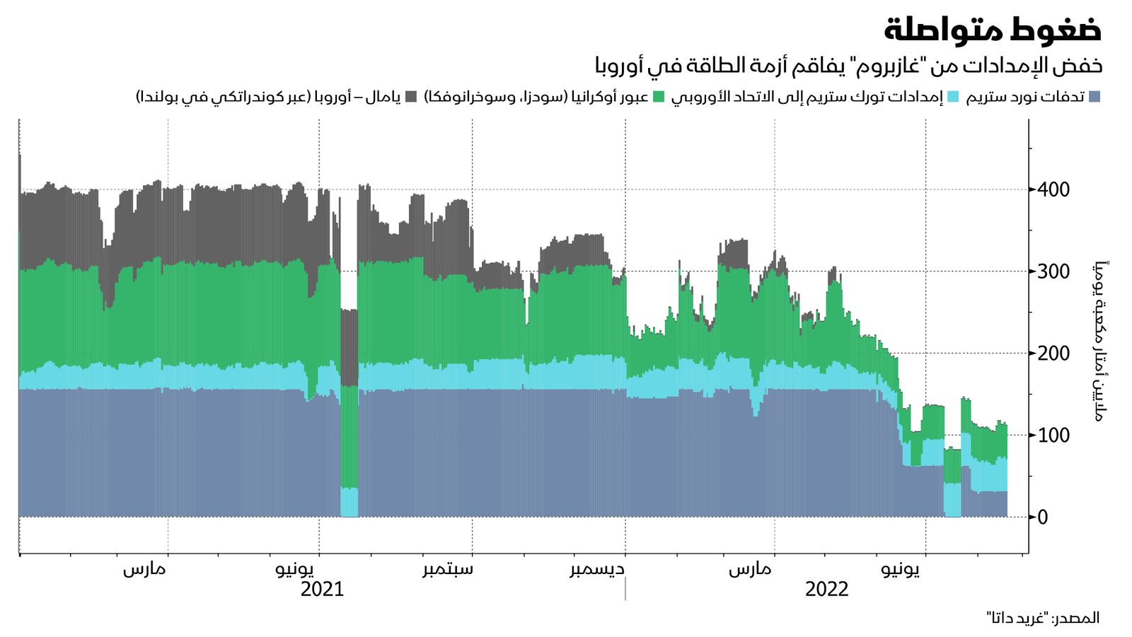 المصدر: بلومبرغ