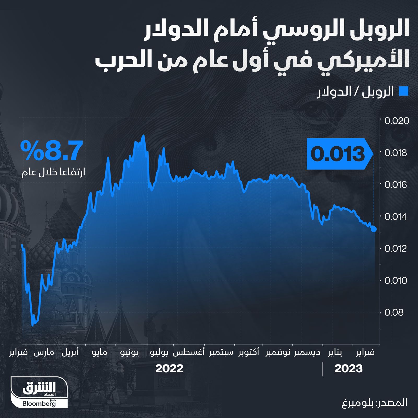 المصدر: الشرق