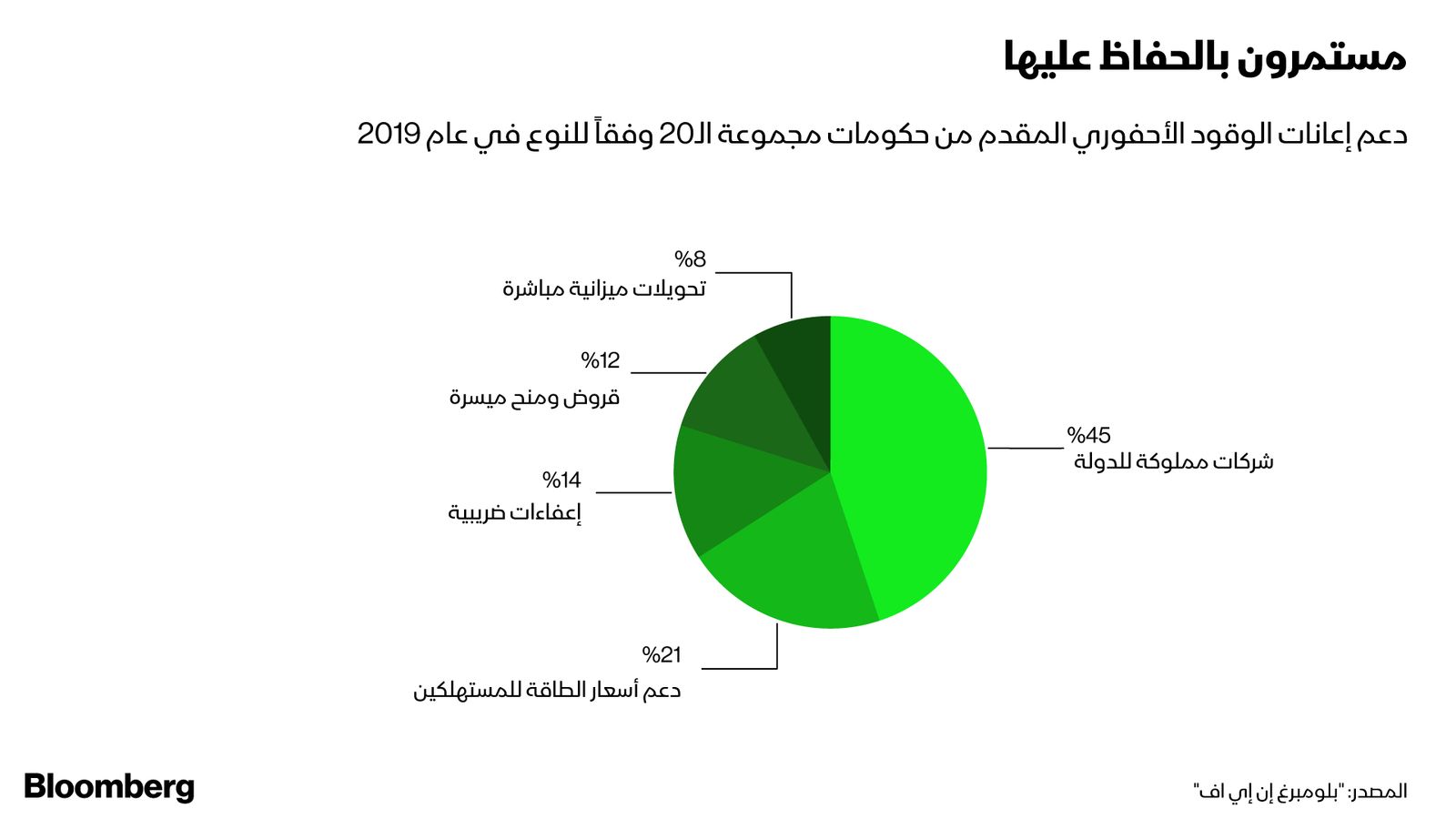 المصدر: بلومبرغ