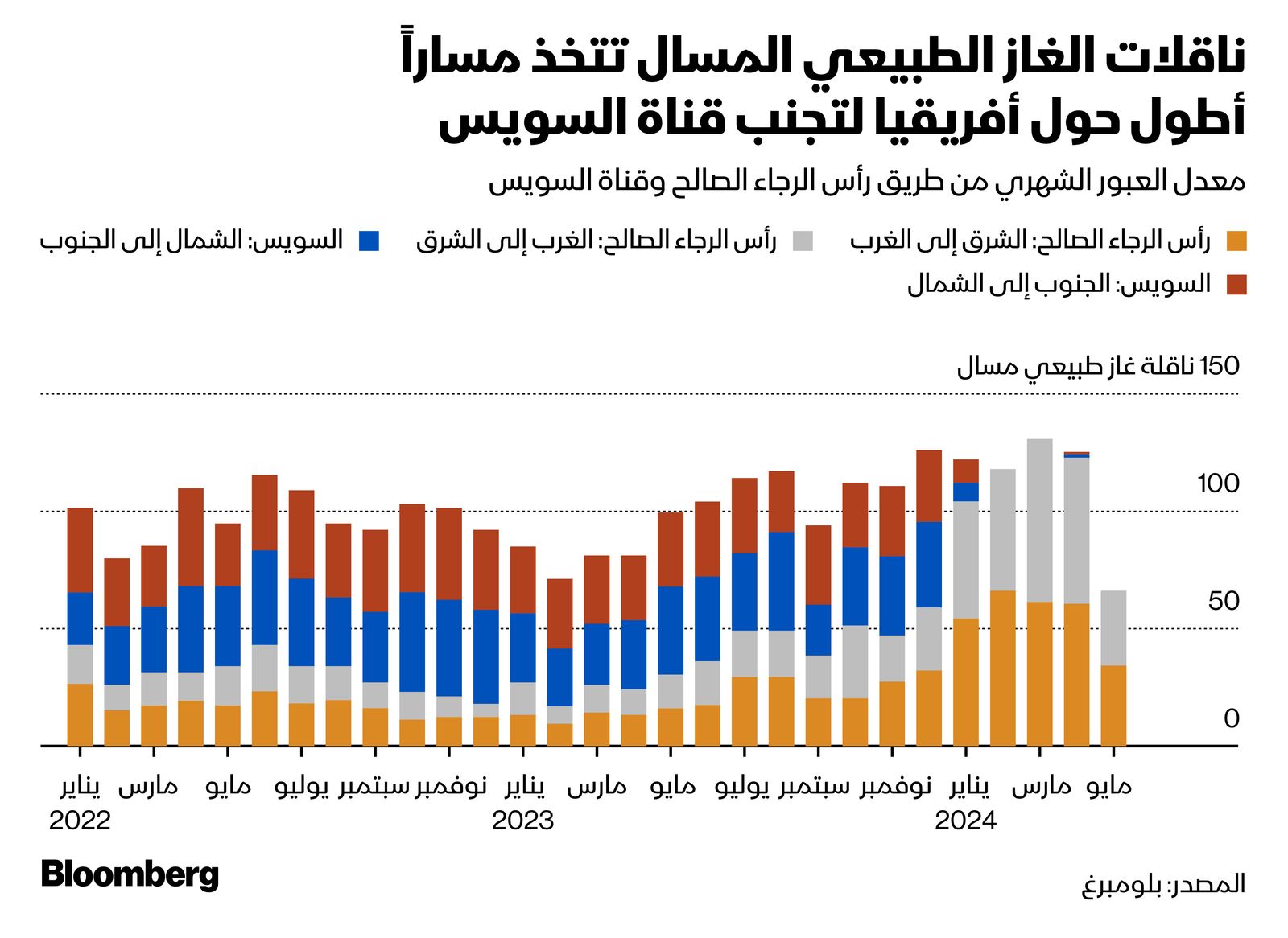 المصدر: بلومبرغ
