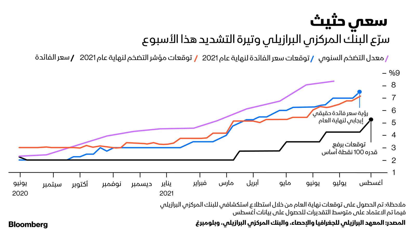 المصدر: بلومبرغ