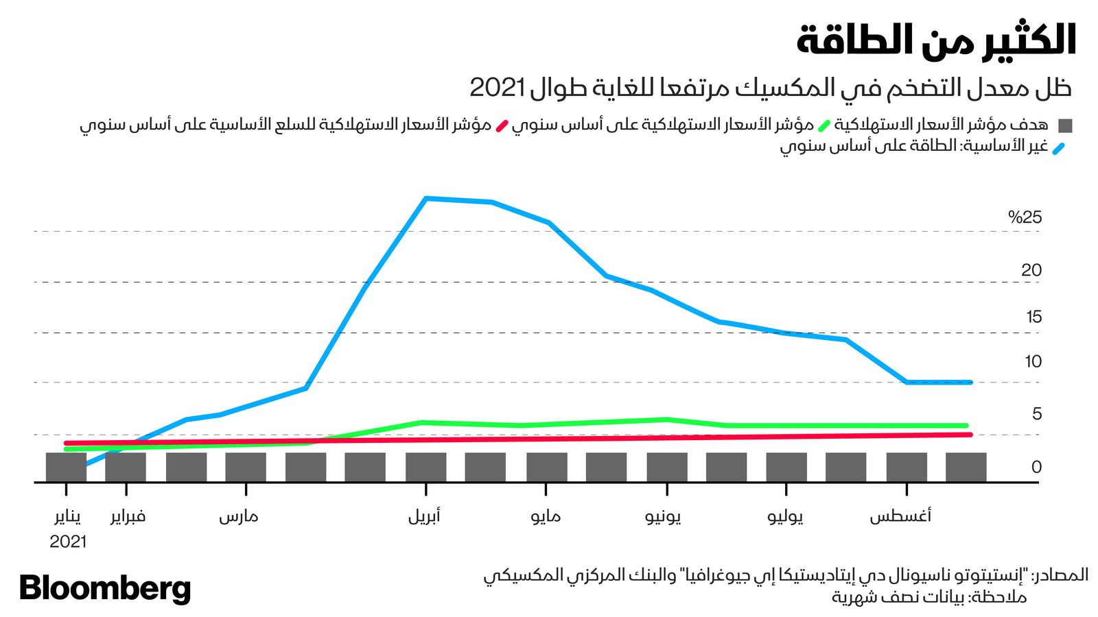 المصدر: بلومبرغ