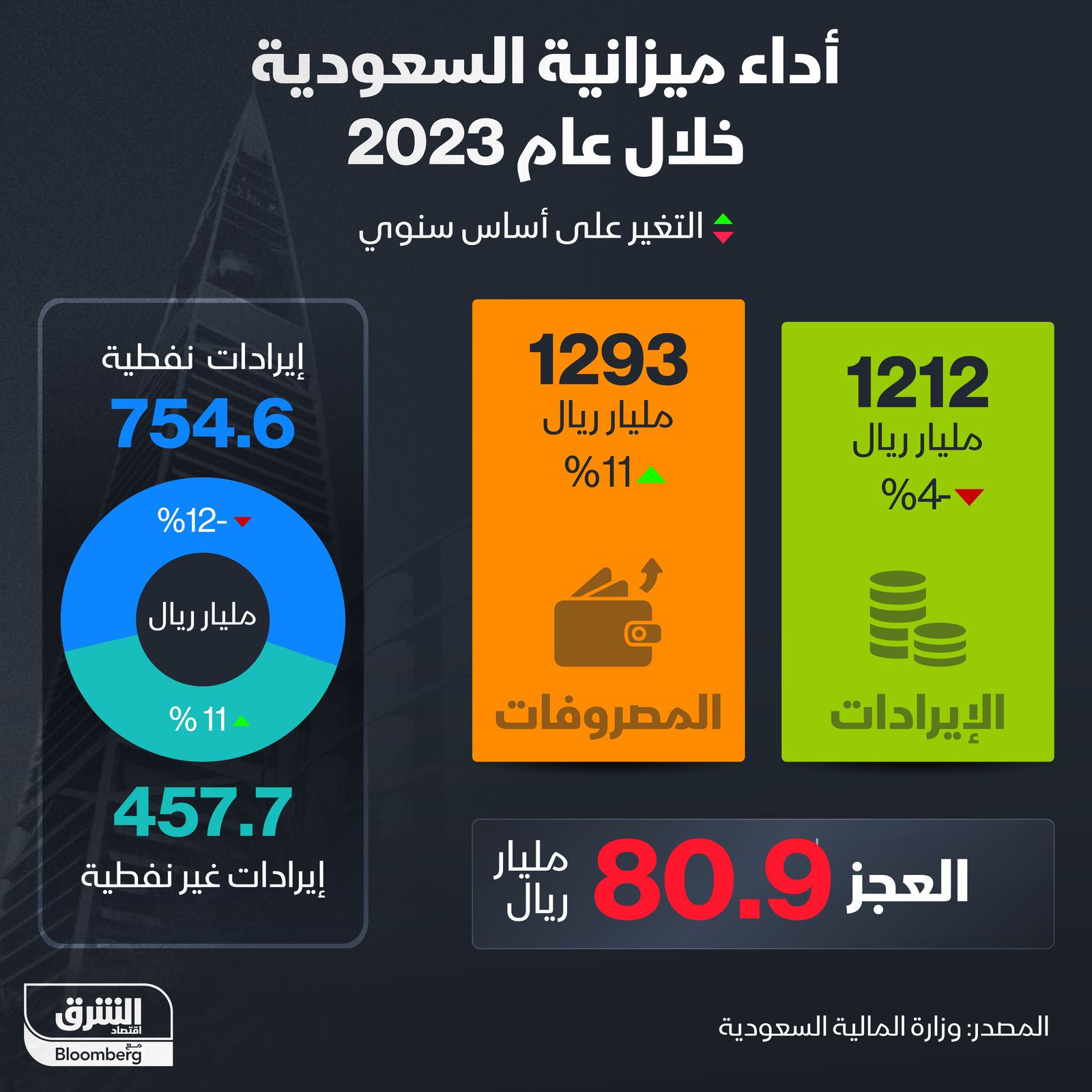 المصدر: الشرق