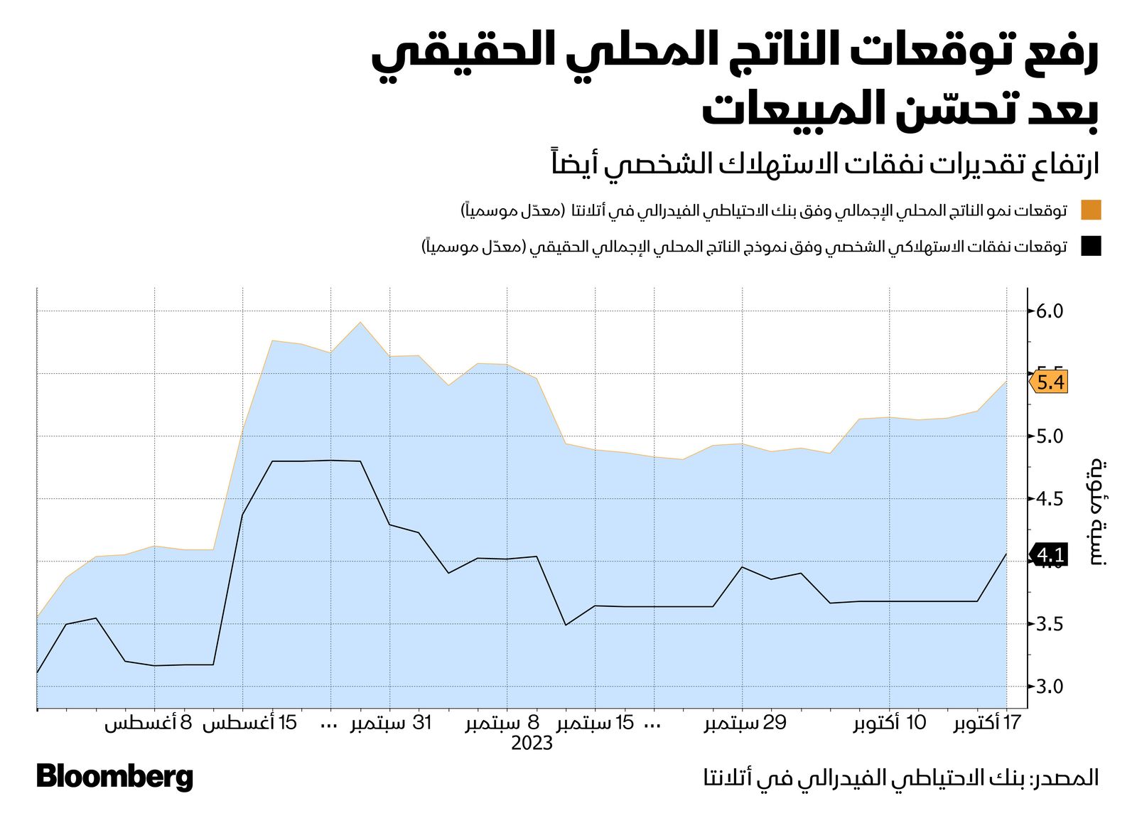 المصدر: بلومبرغ