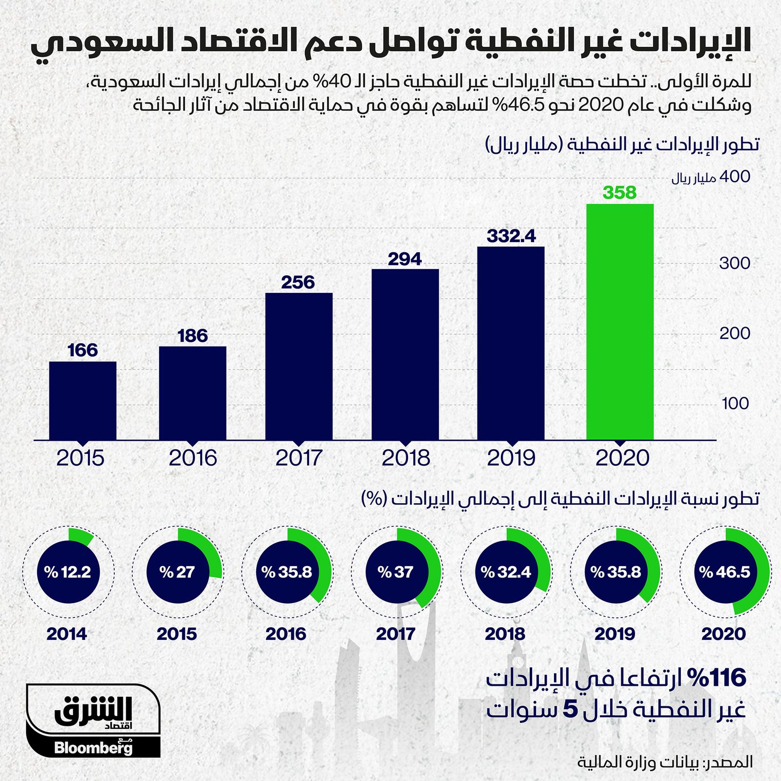 المصدر: الشرق