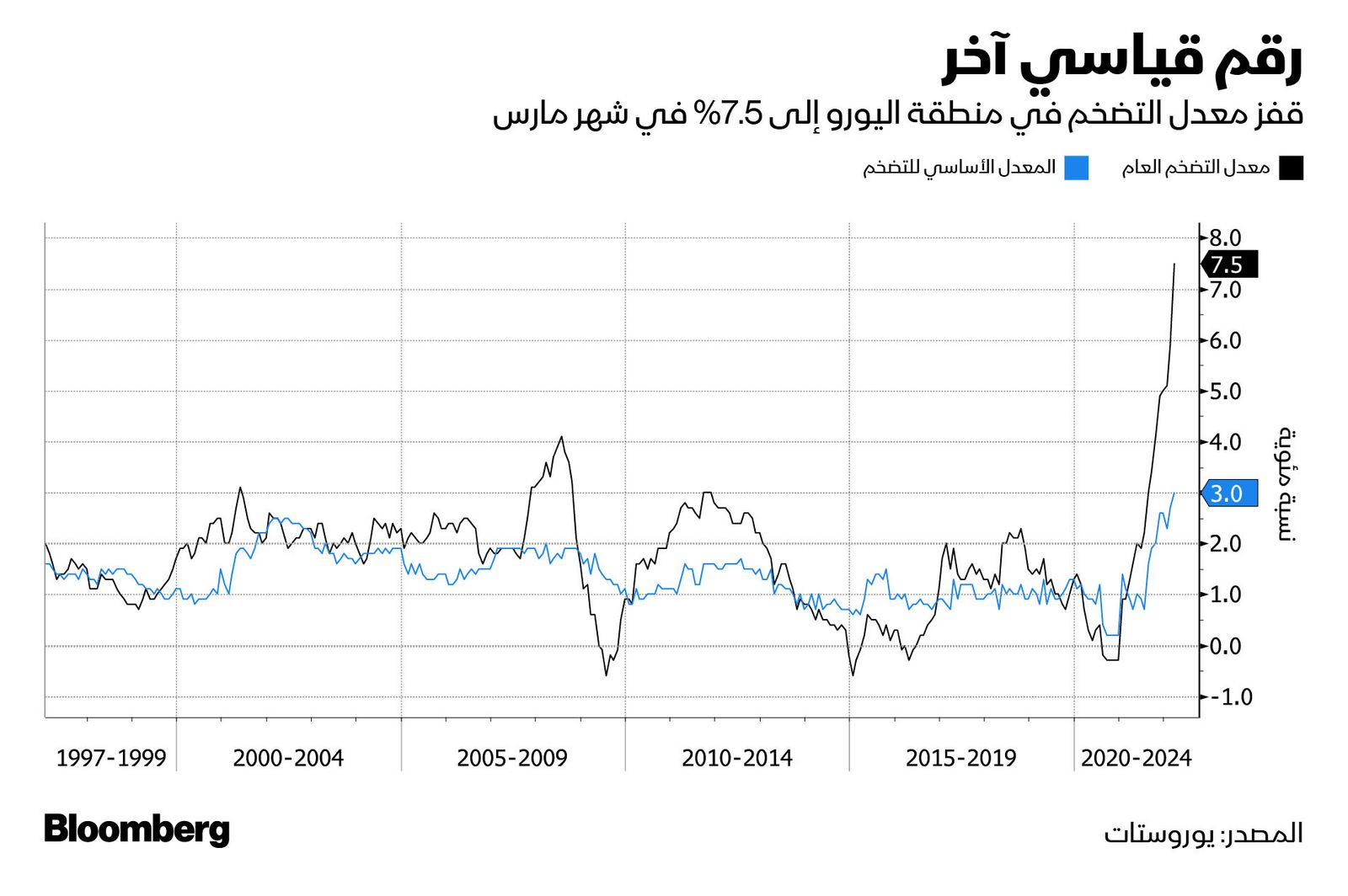 المصدر: بلومبرغ