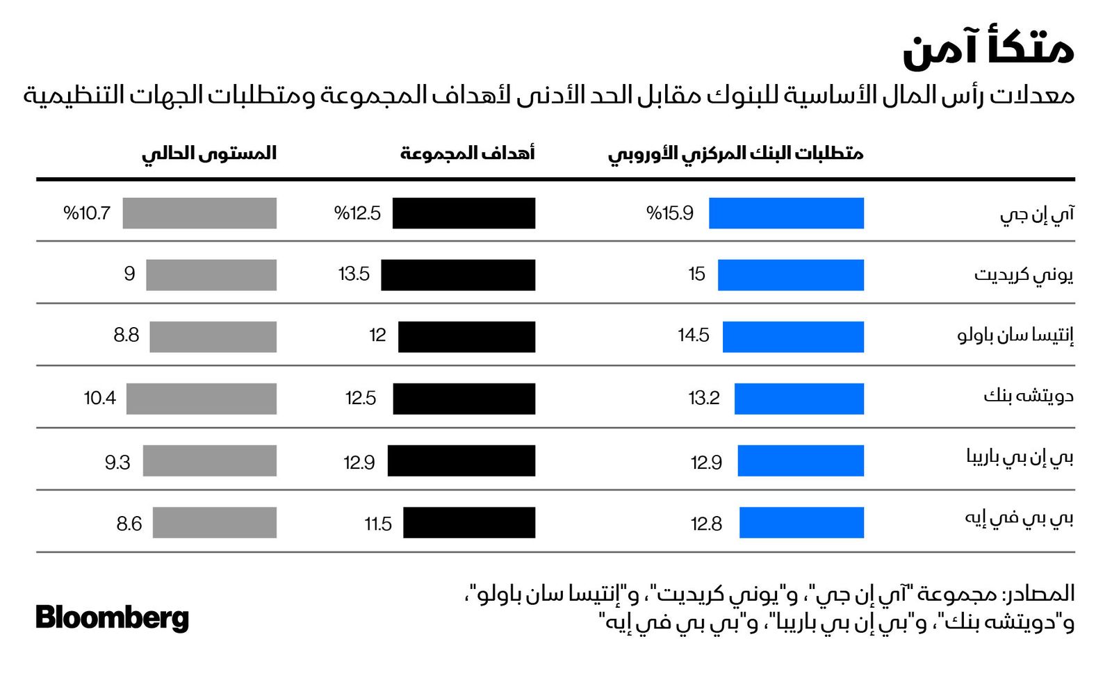 المصدر: بلومبرغ