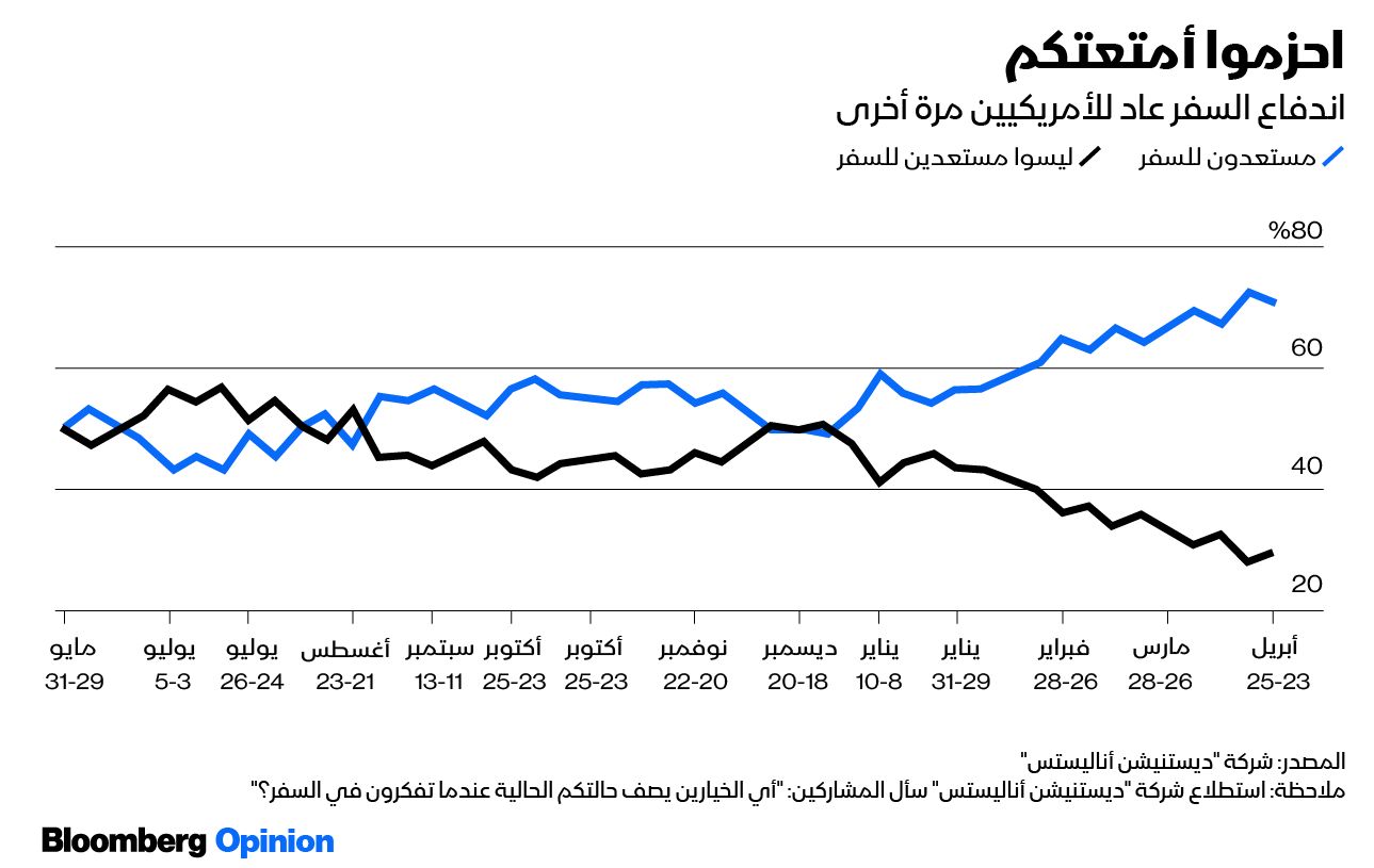 المصدر: بلومبرغ