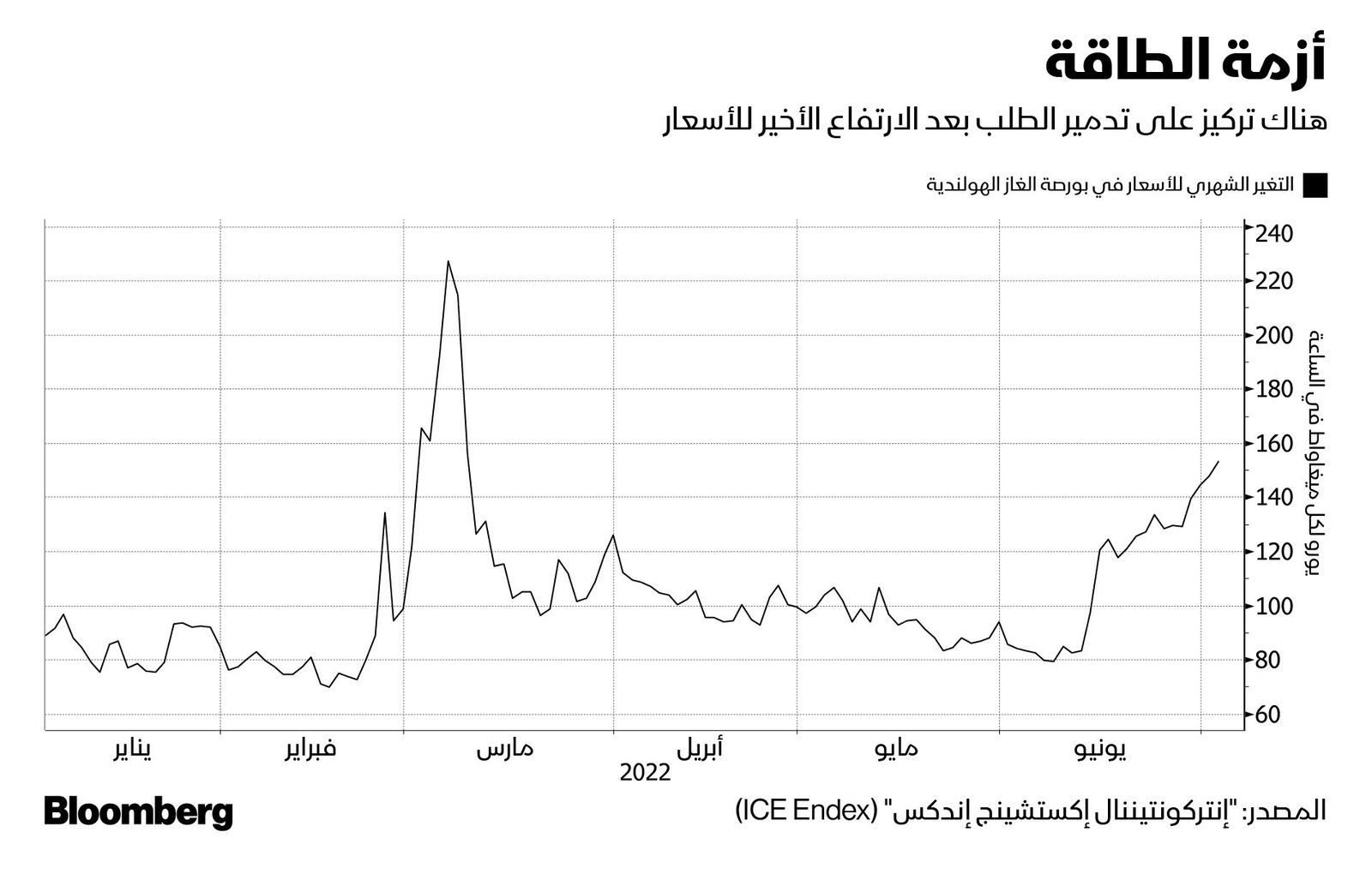 المصدر: بلومبرغ