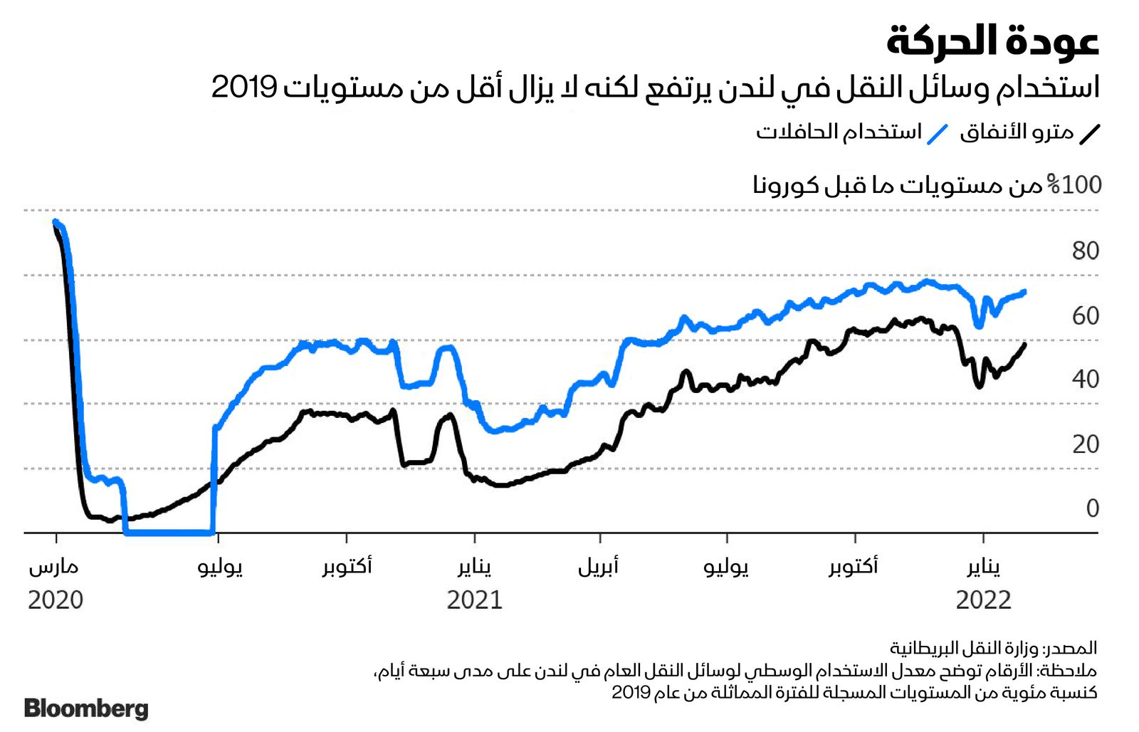 المصدر: بلومبرغ