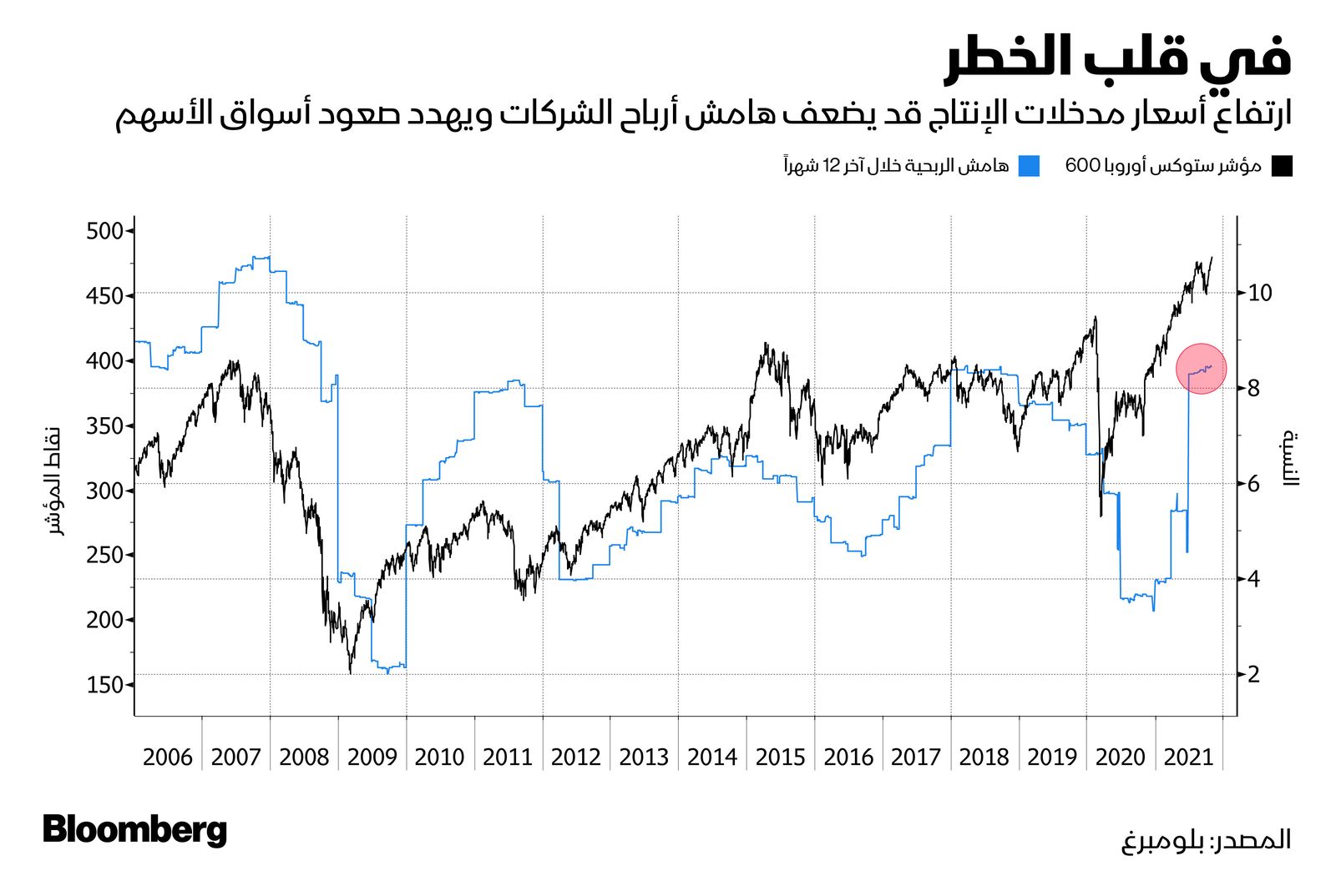 المصدر: بلومبرغ