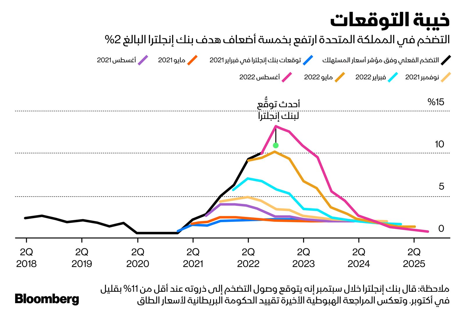 المصدر: بلومبرغ