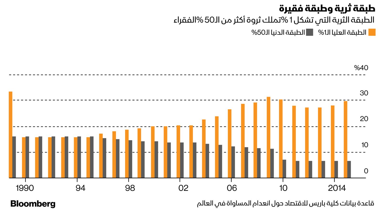 بلومبرغ