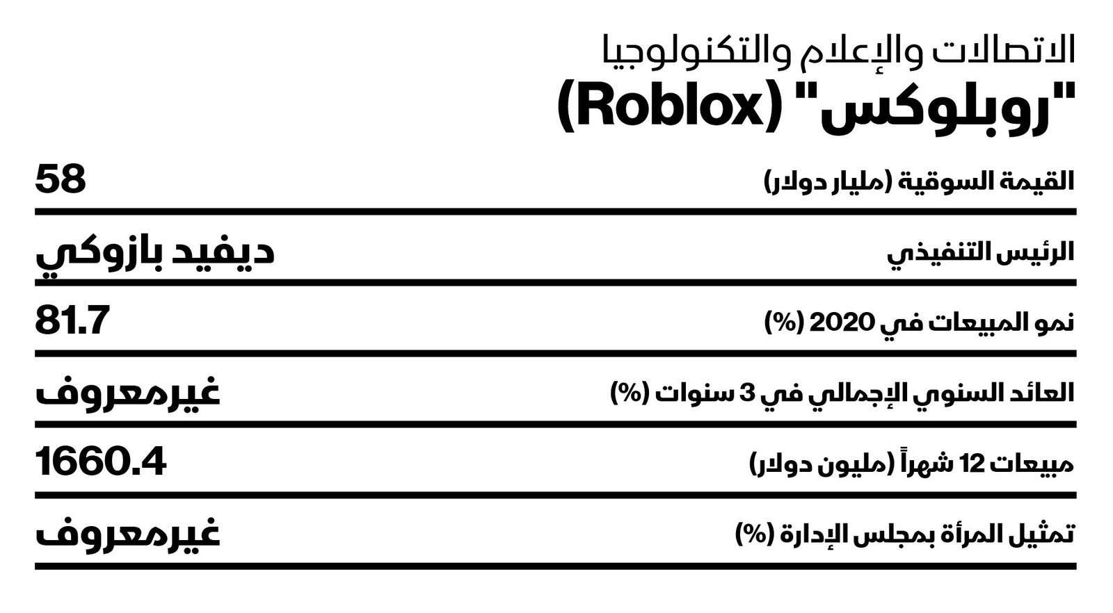 المصدر: بلومبرغ