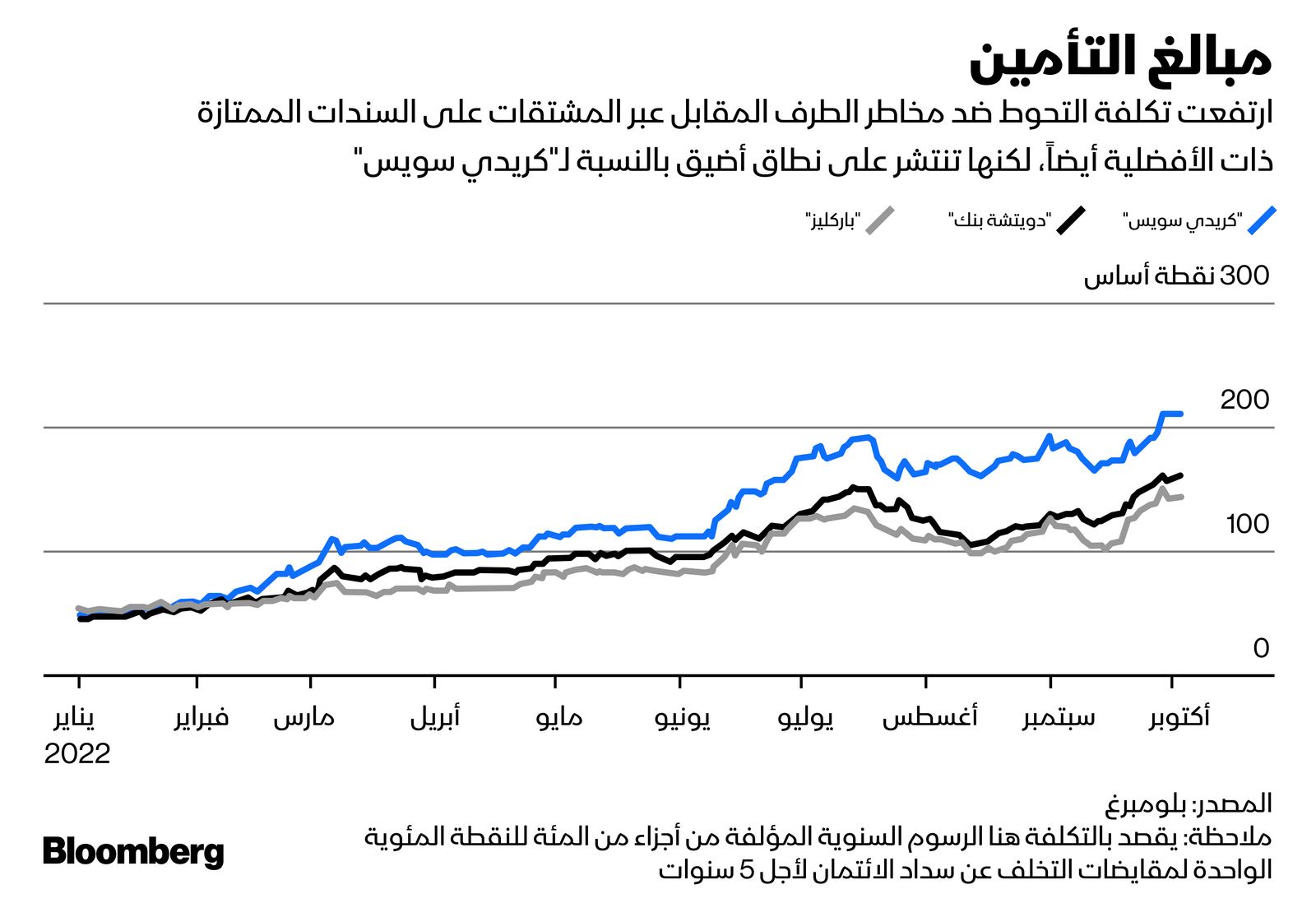 المصدر: بلومبرغ