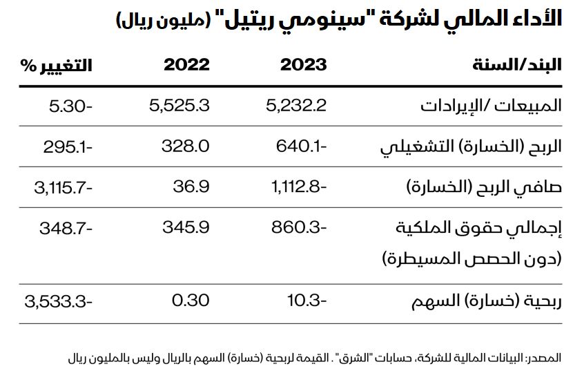 المصدر: الشرق