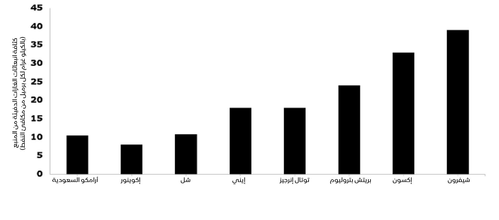 المصدر: بلومبرغ