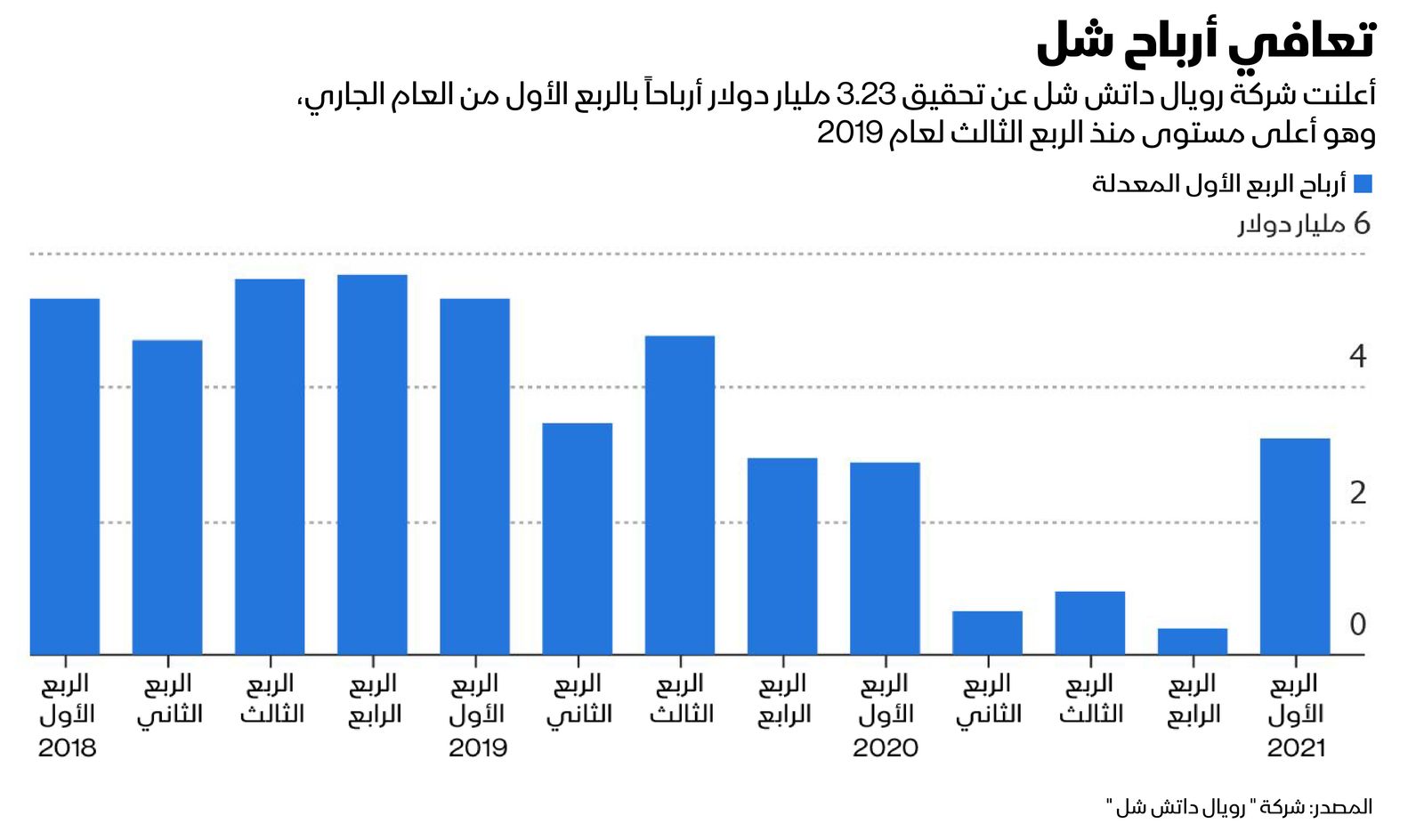 المصدر: بلومبرغ