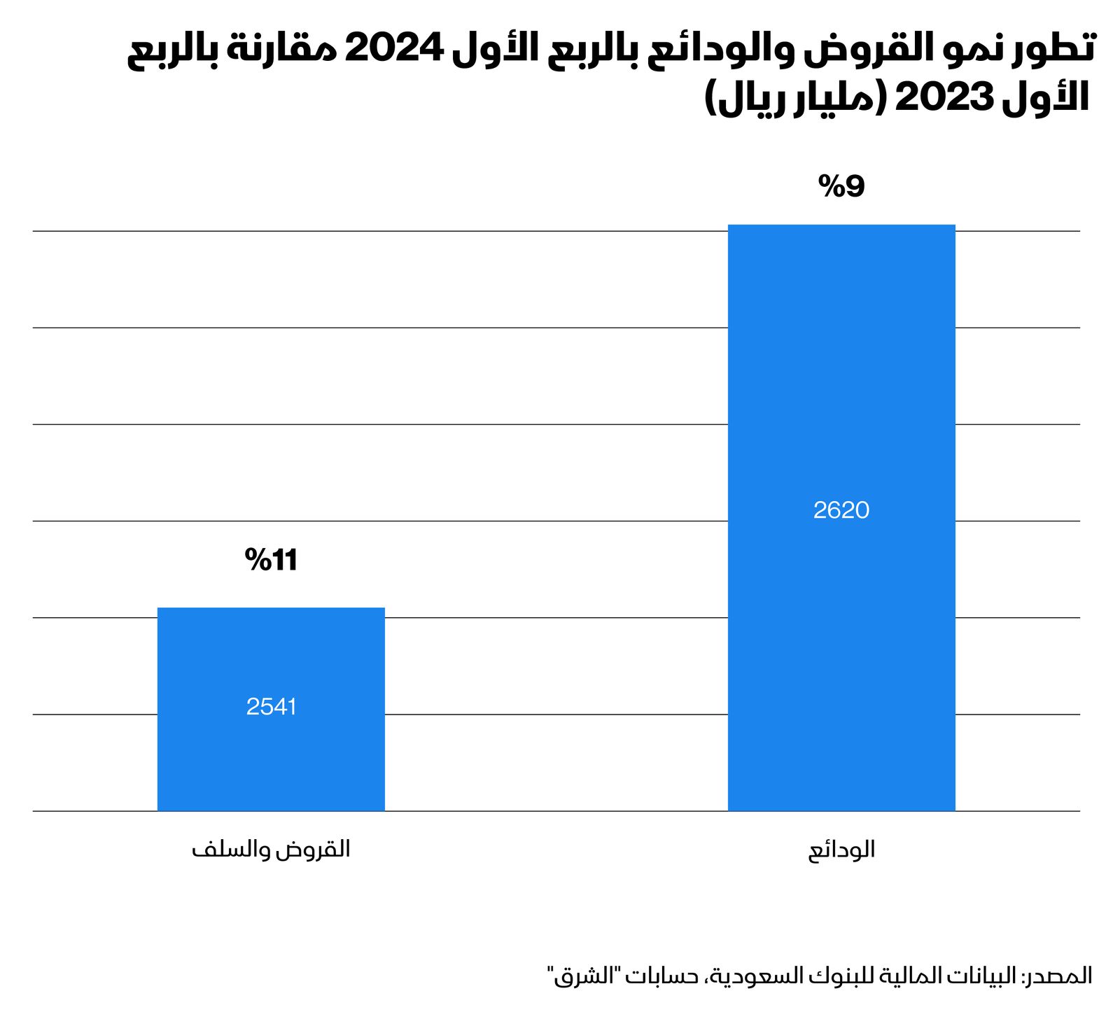 المصدر: الشرق