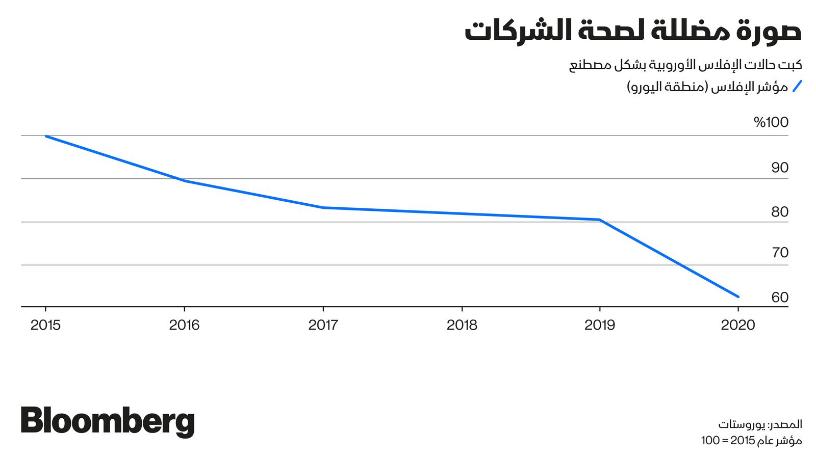 المصدر: بلومبرغ