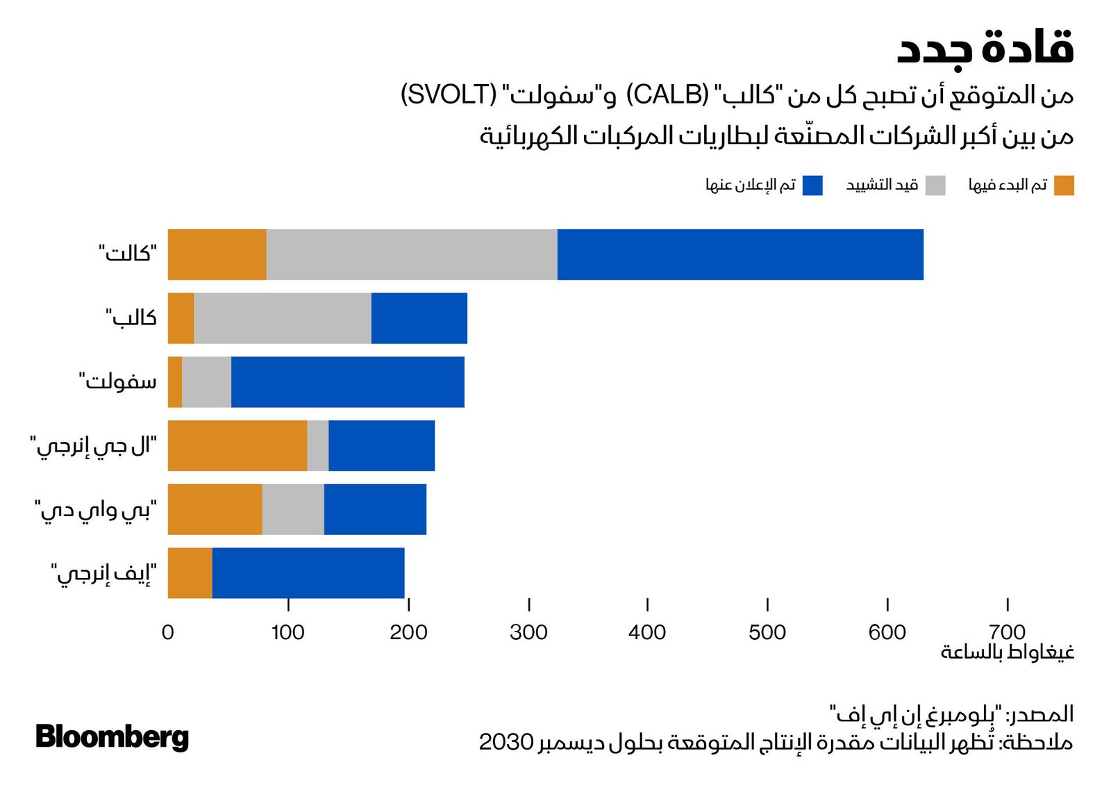 المصدر: بلومبرغ