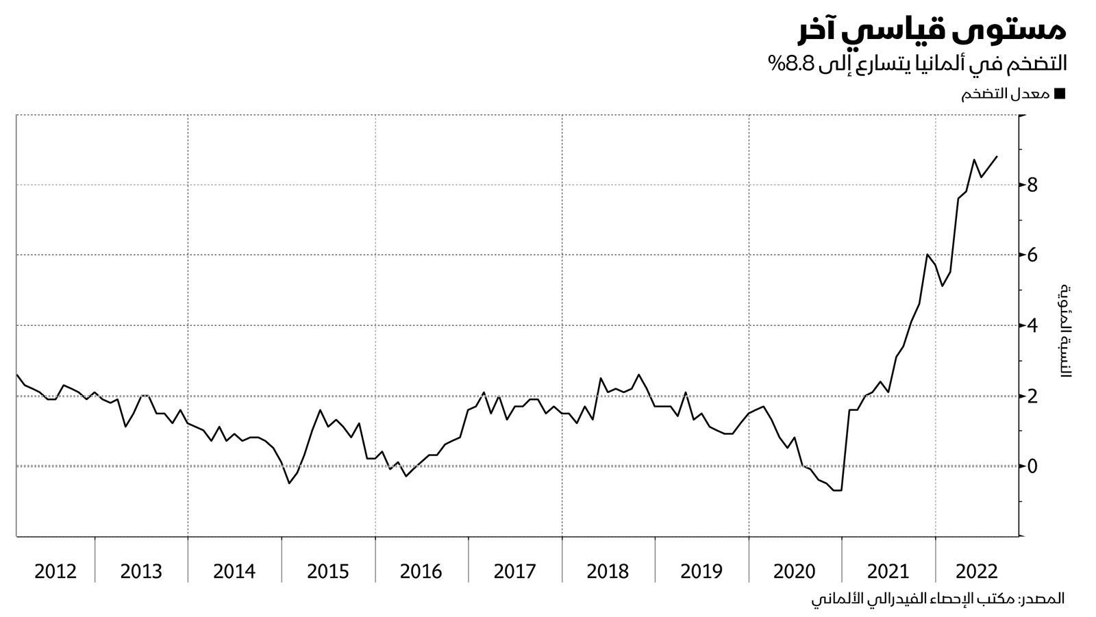 المصدر: بلومبرغ