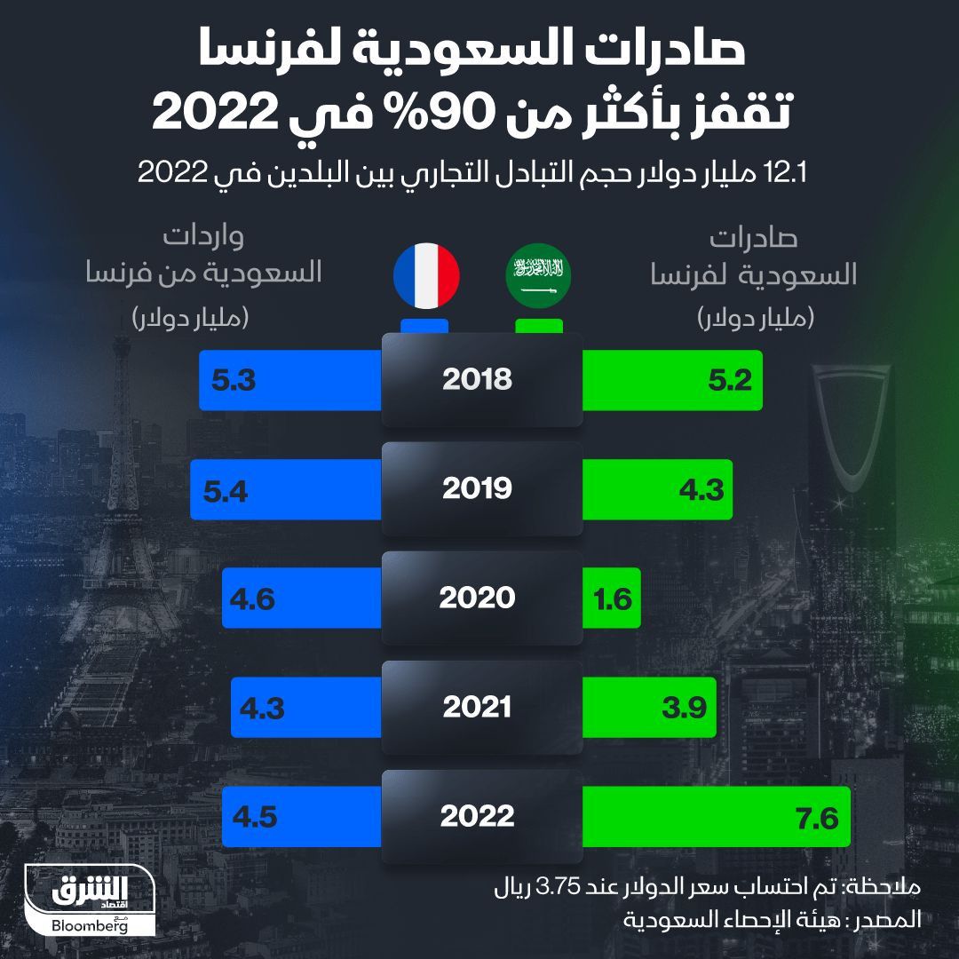 المصدر: الشرق