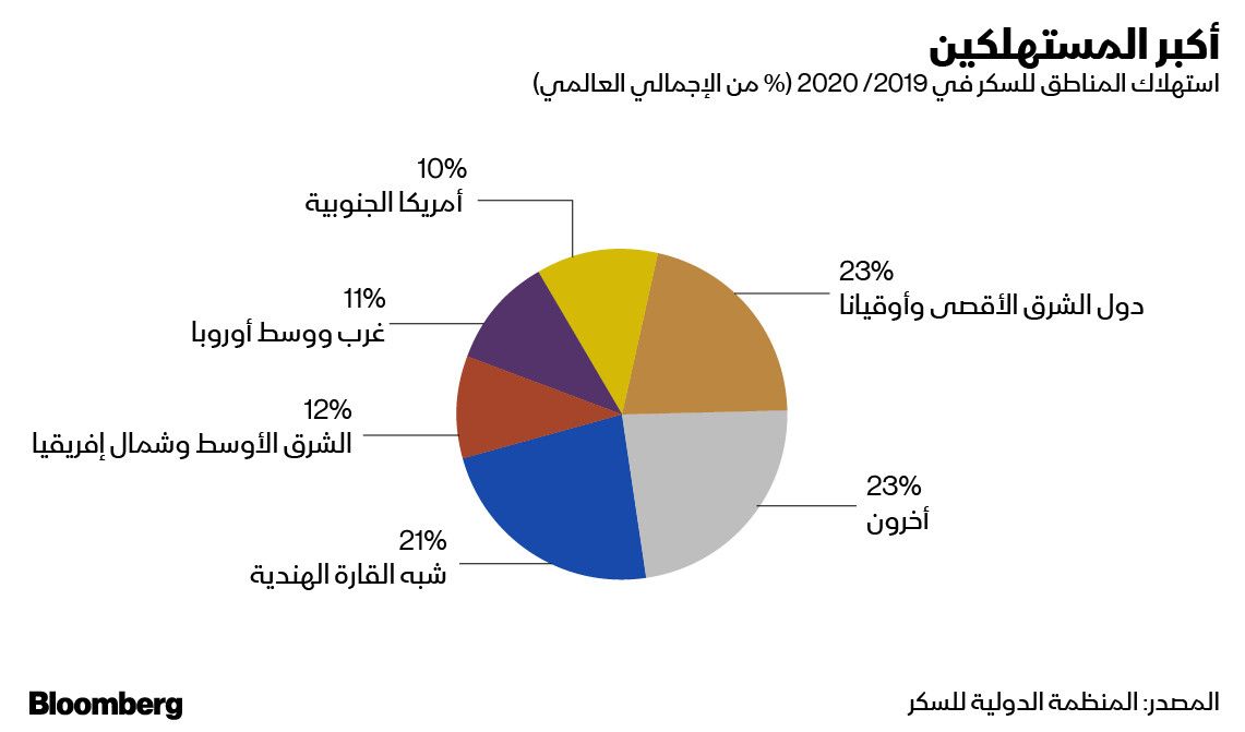 سشبي