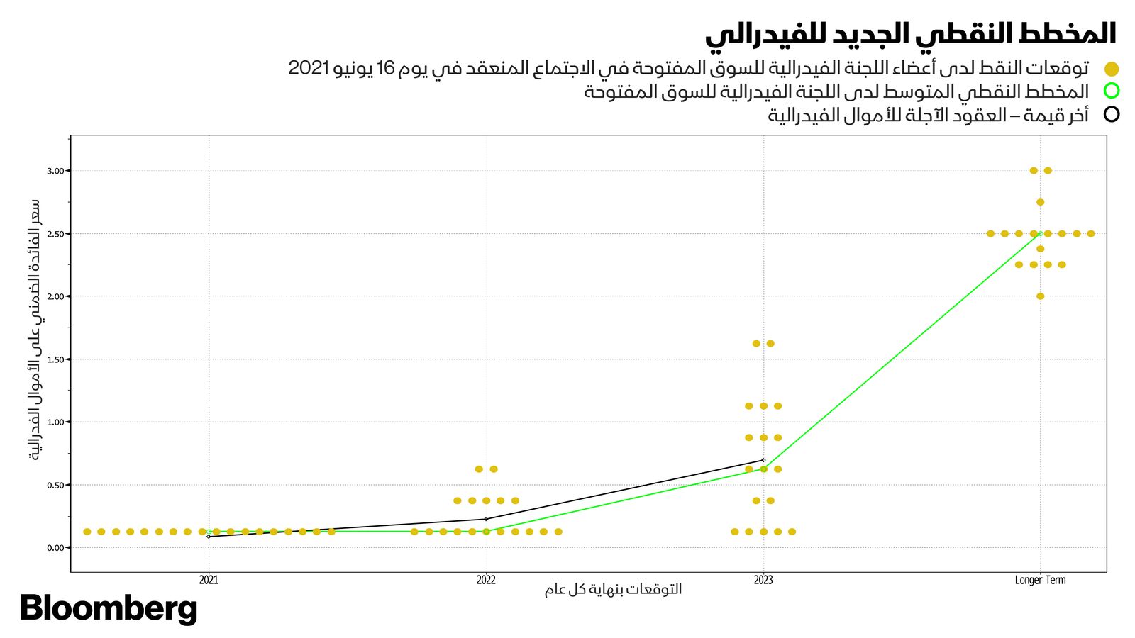 المصدر: بلومبرغ