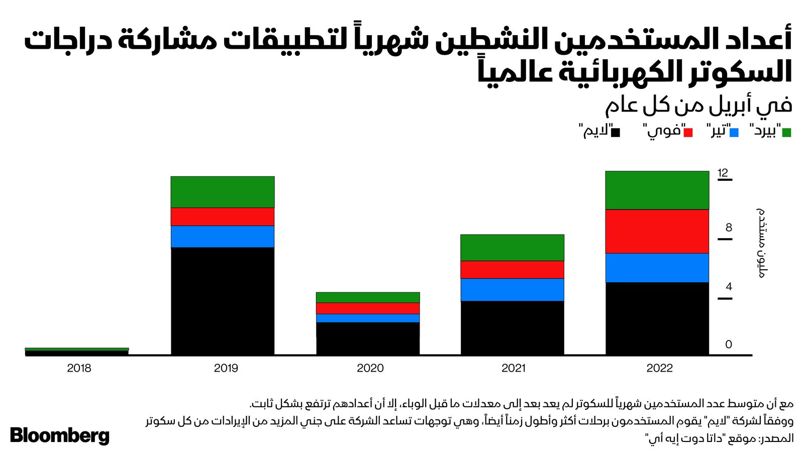 المصدر: بلومبرغ