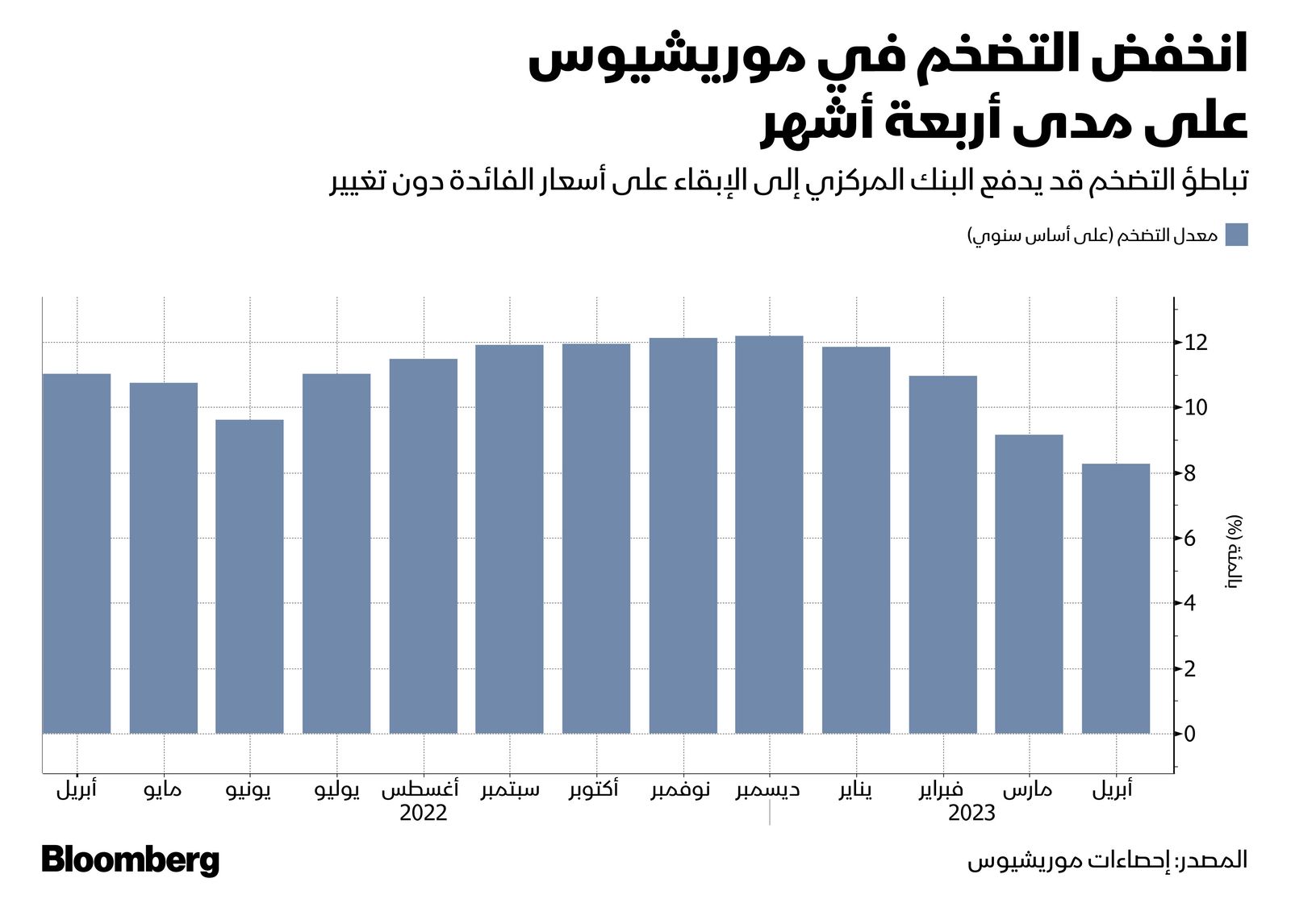 إحصاءات موريشيوس