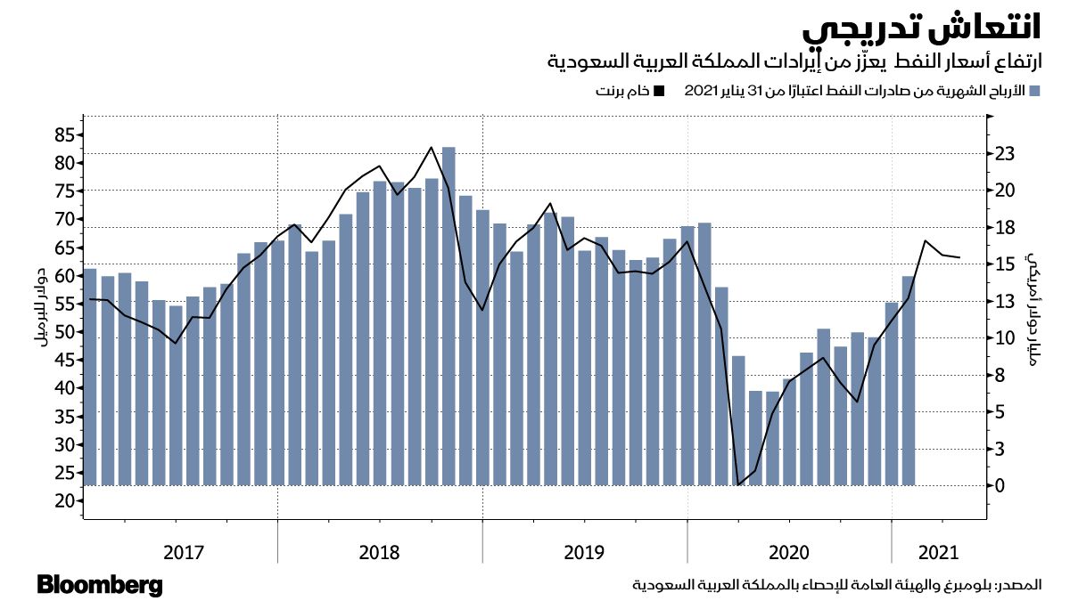 بلومبرغ