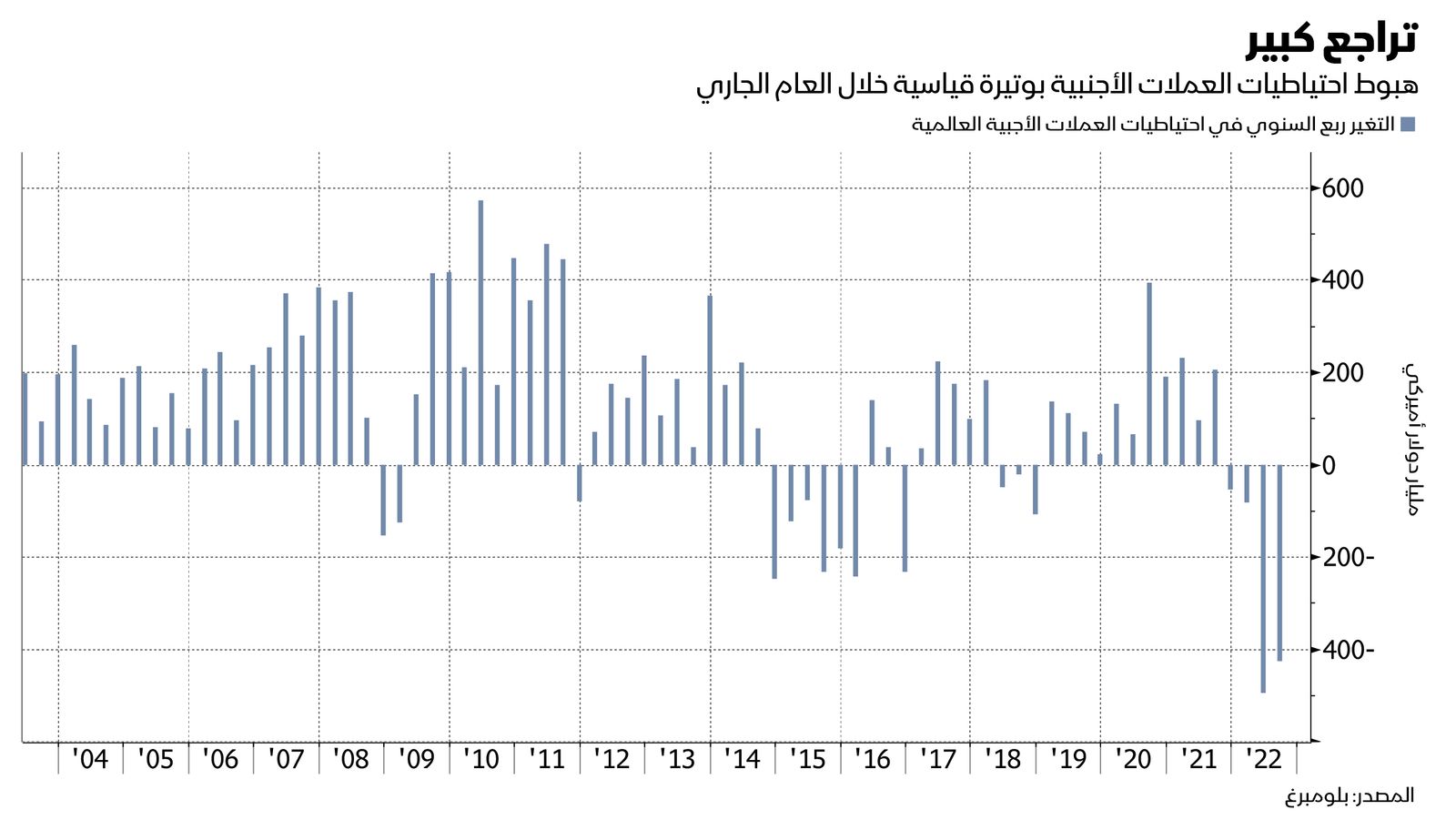 المصدر: بلومبرغ