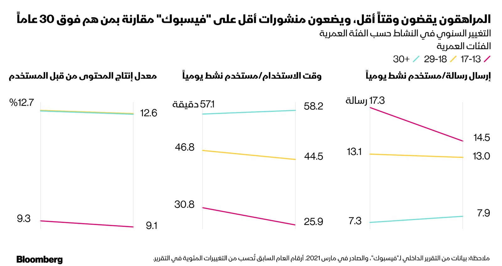 المصدر: بلومبرغ