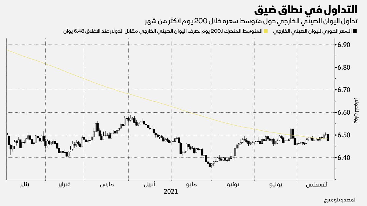 المصدر: بلومبرغ