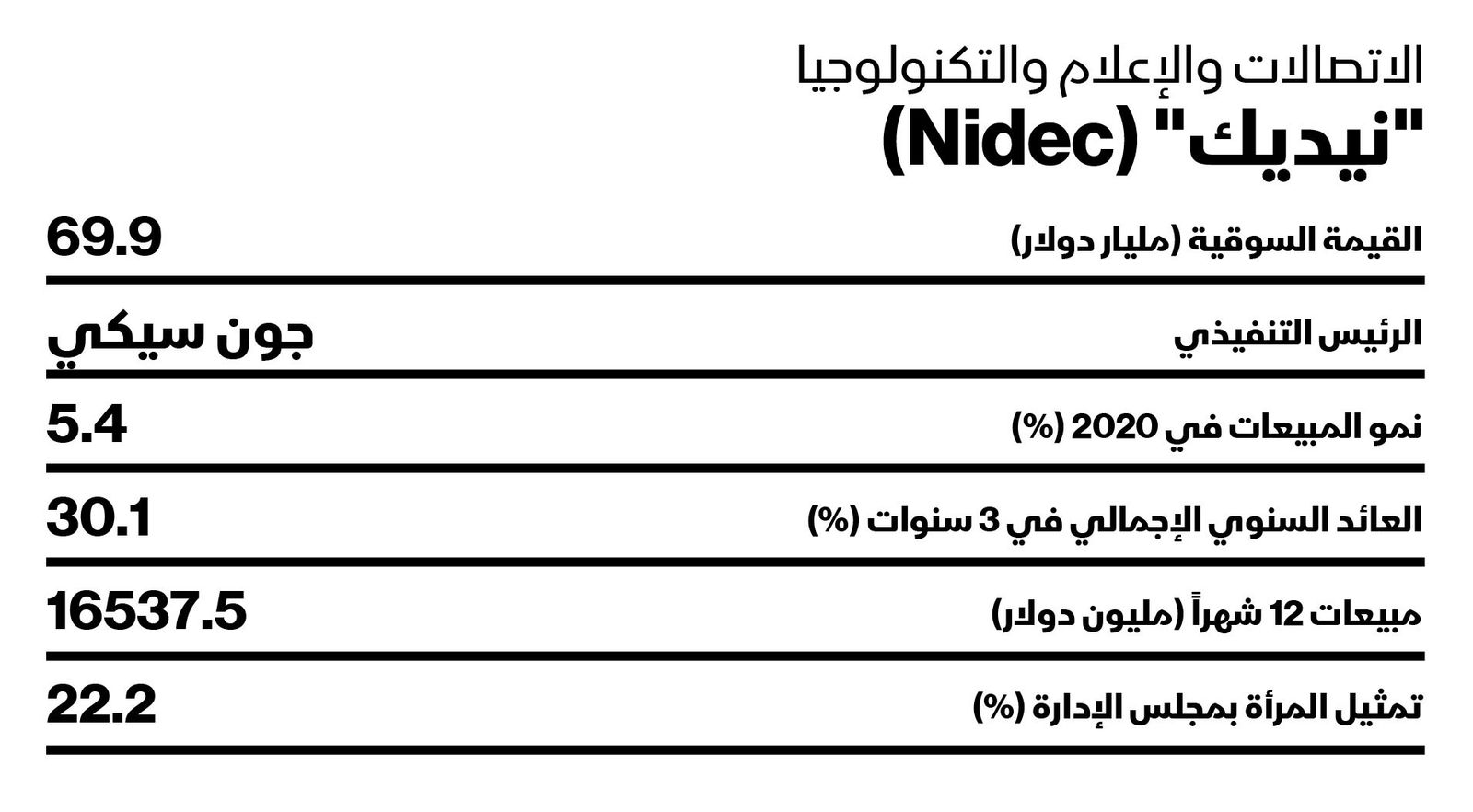 المصدر: بلومبرغ