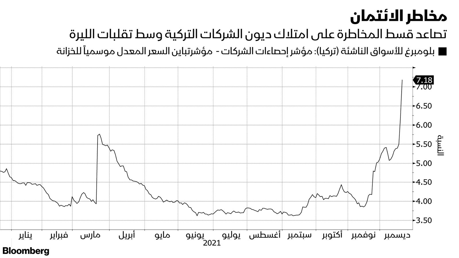 المصدر: بلومبرغ