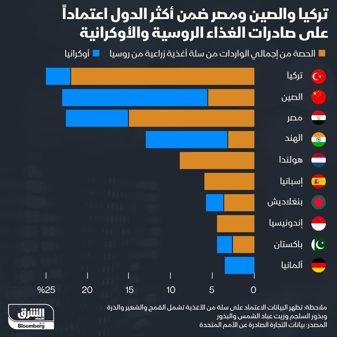 المصدر: الشرق