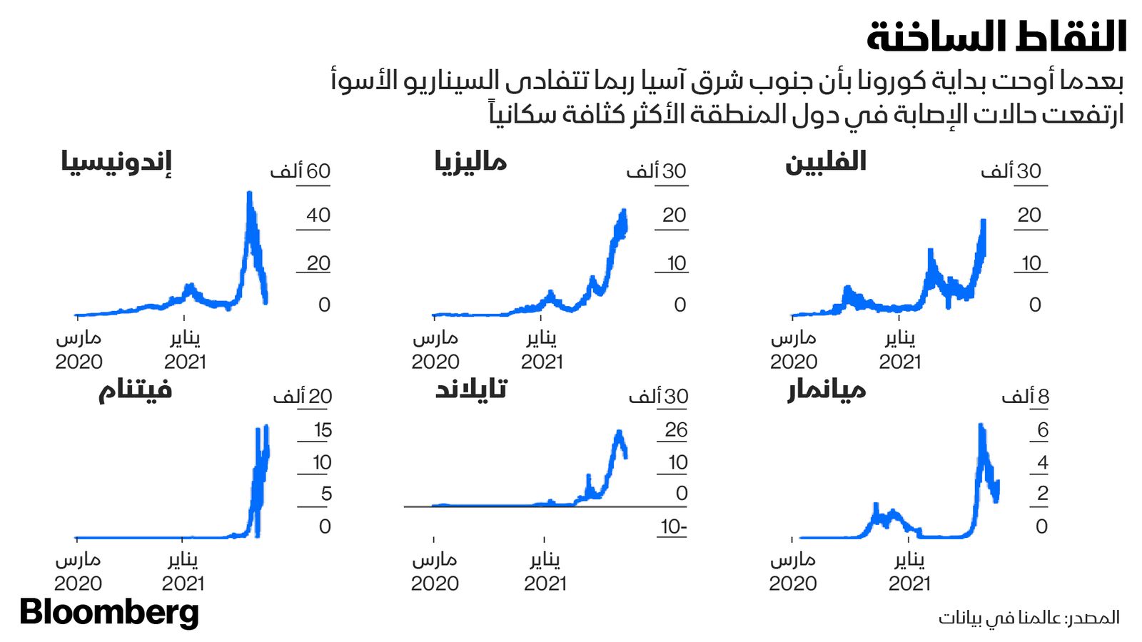 المصدر: بلومبرغ